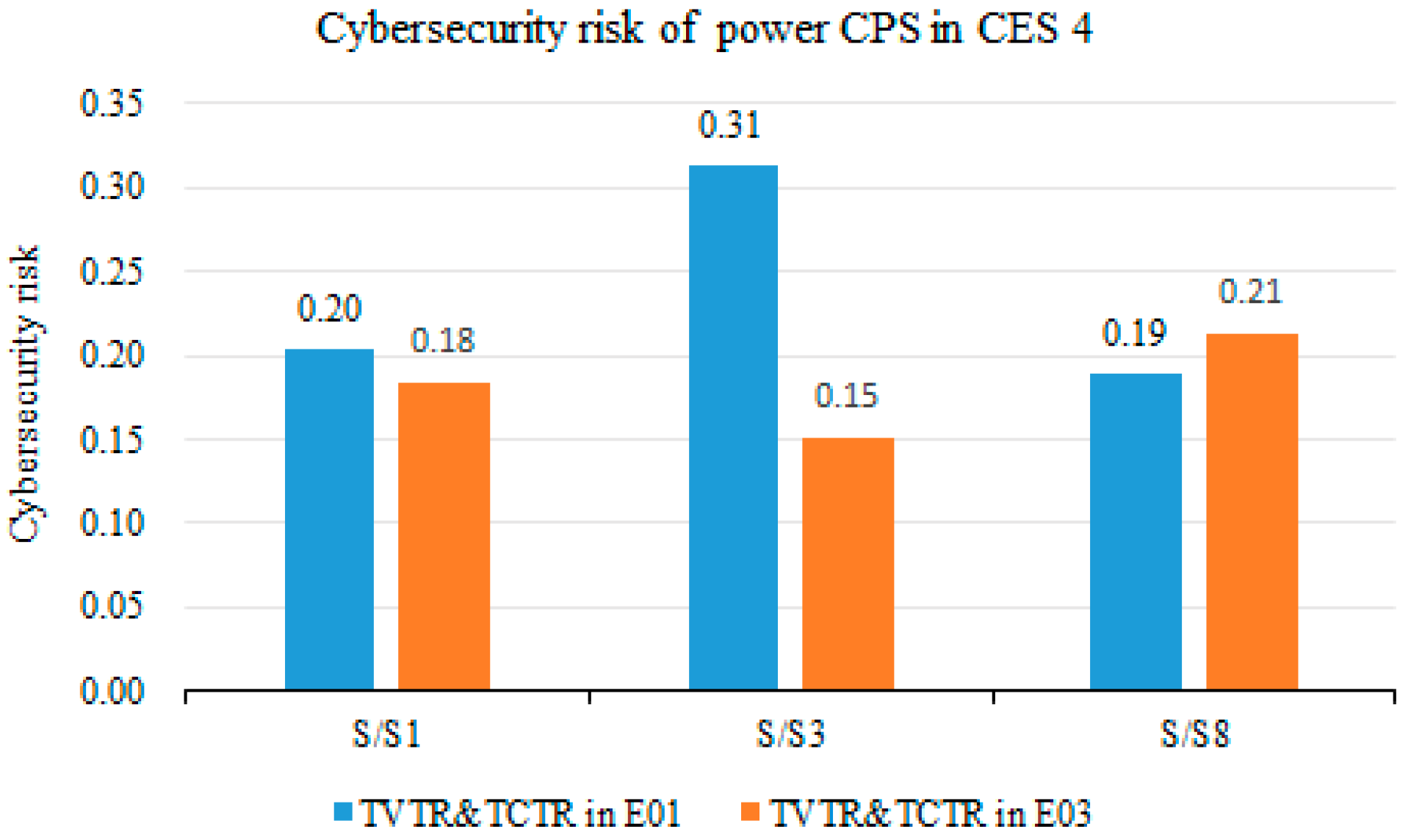 Sustainability 11 00982 g012 Sustainability 11 00982 g012