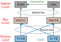 Sustainability 11 00982 i001 Sustainability 11 00982 i001