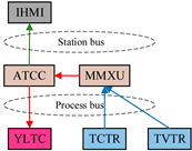 Sustainability 11 00982 i005 Sustainability 11 00982 i005