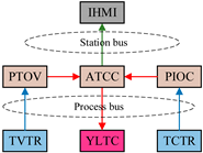 Sustainability 11 00982 i007 Sustainability 11 00982 i007
