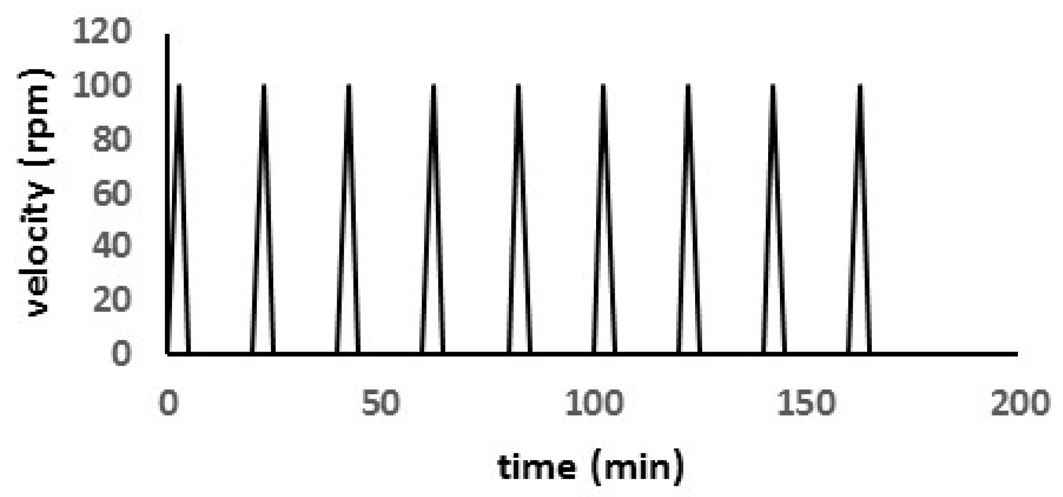 Sustainability 11 00995 g002 Sustainability 11 00995 g002