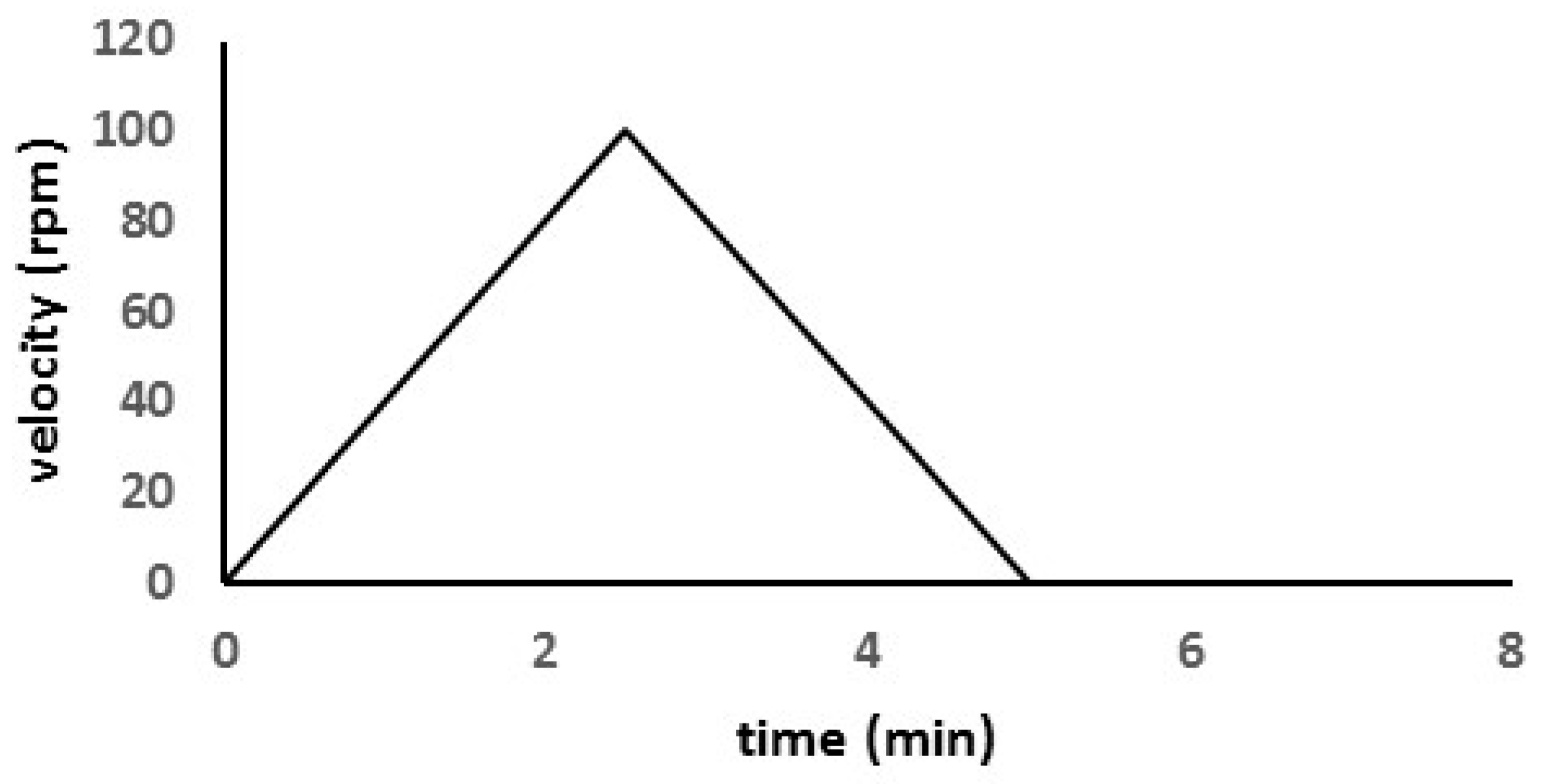 Sustainability 11 00995 g003 Sustainability 11 00995 g003