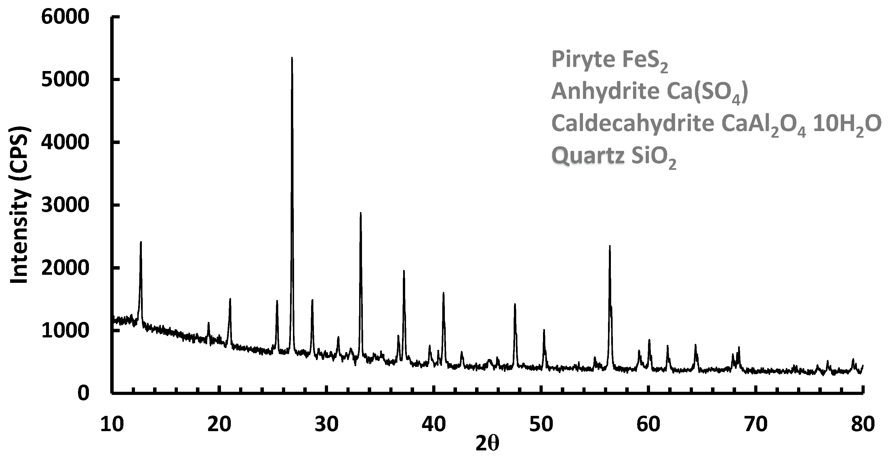 Sustainability 11 00995 g004 Sustainability 11 00995 g004
