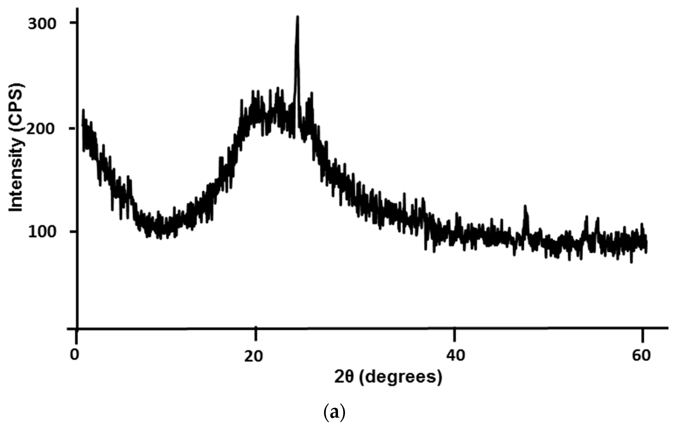 Sustainability 11 00995 g005a Sustainability 11 00995 g005a