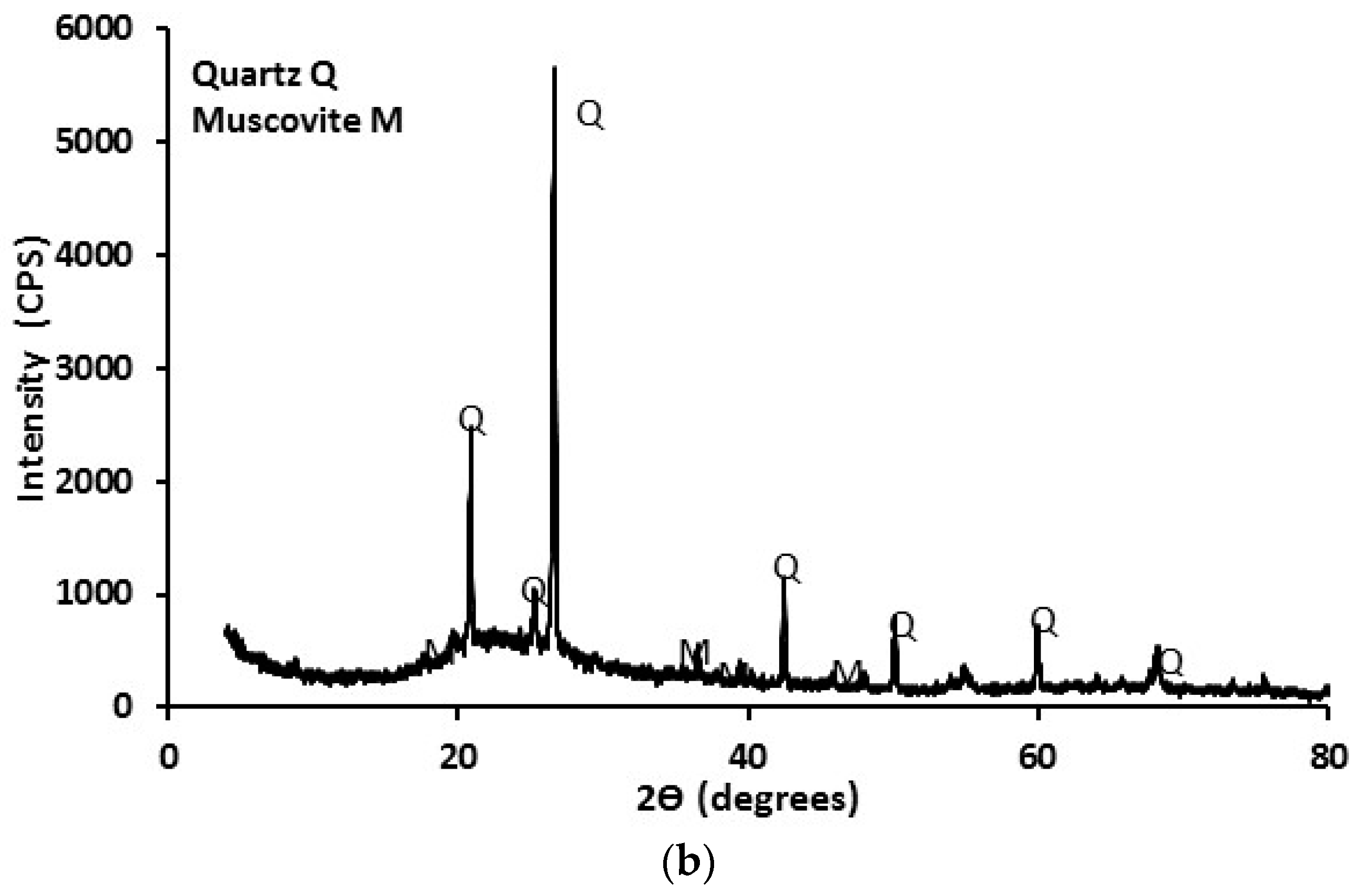 Sustainability 11 00995 g005b Sustainability 11 00995 g005b