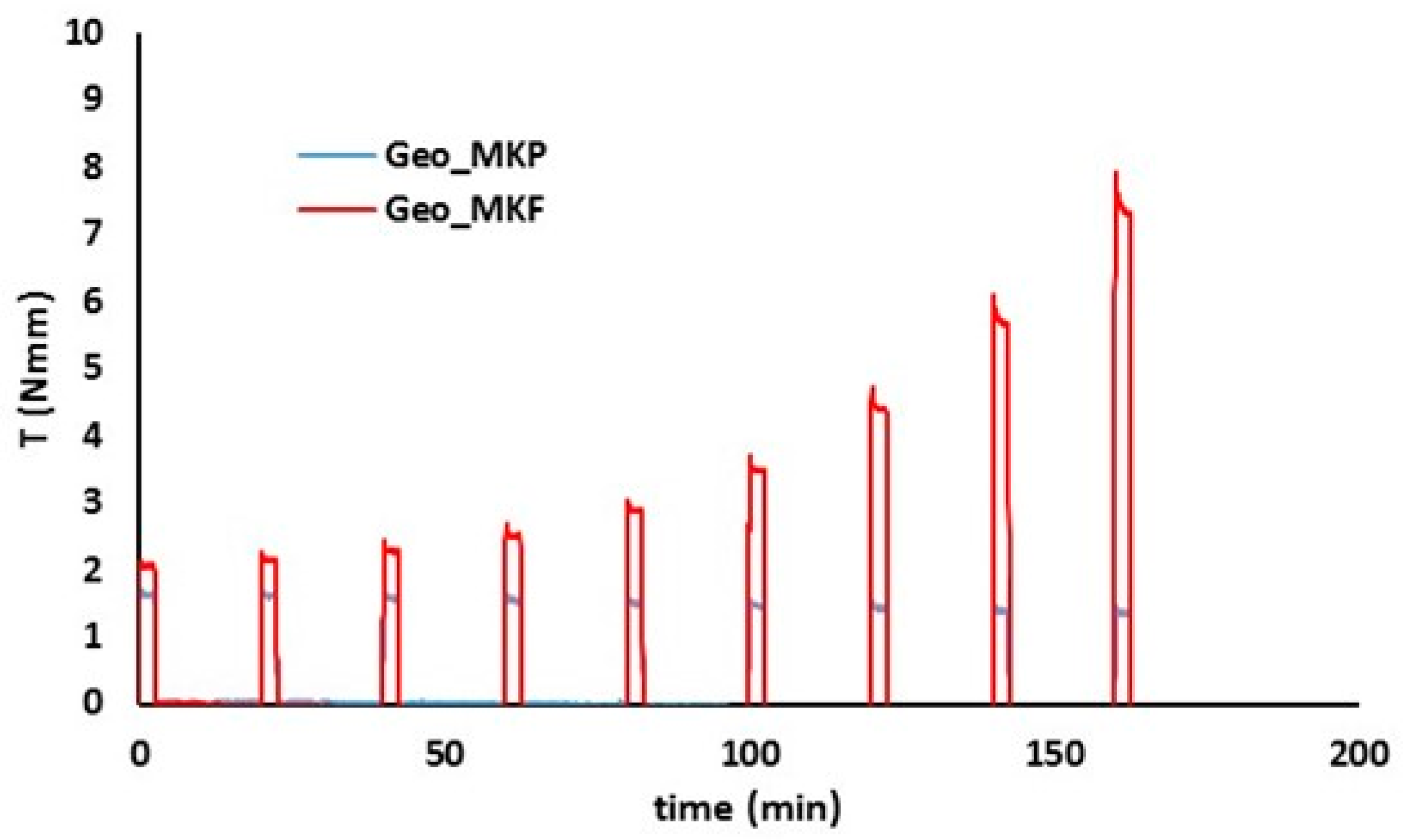 Sustainability 11 00995 g006 Sustainability 11 00995 g006