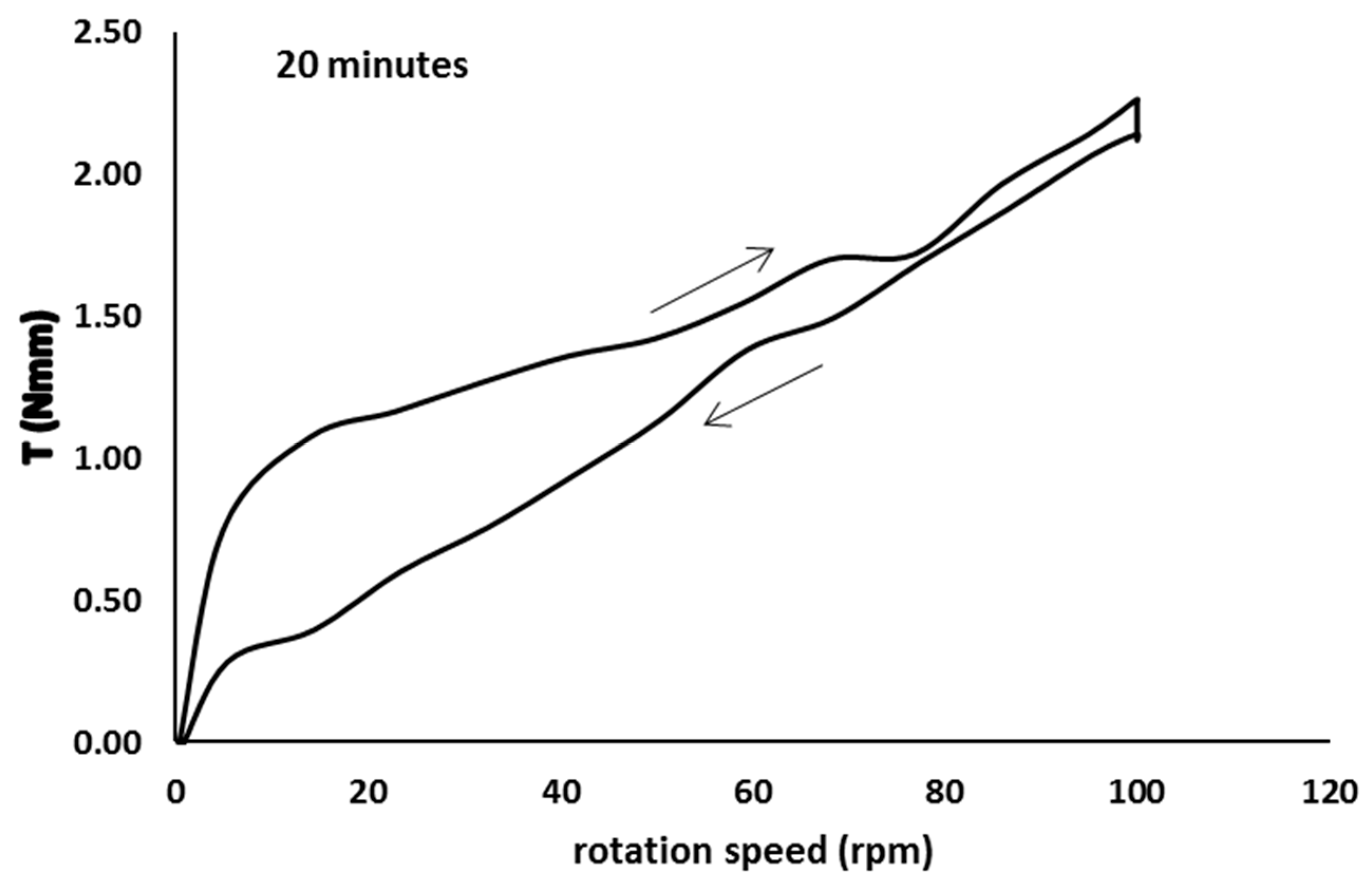 Sustainability 11 00995 g007a Sustainability 11 00995 g007a