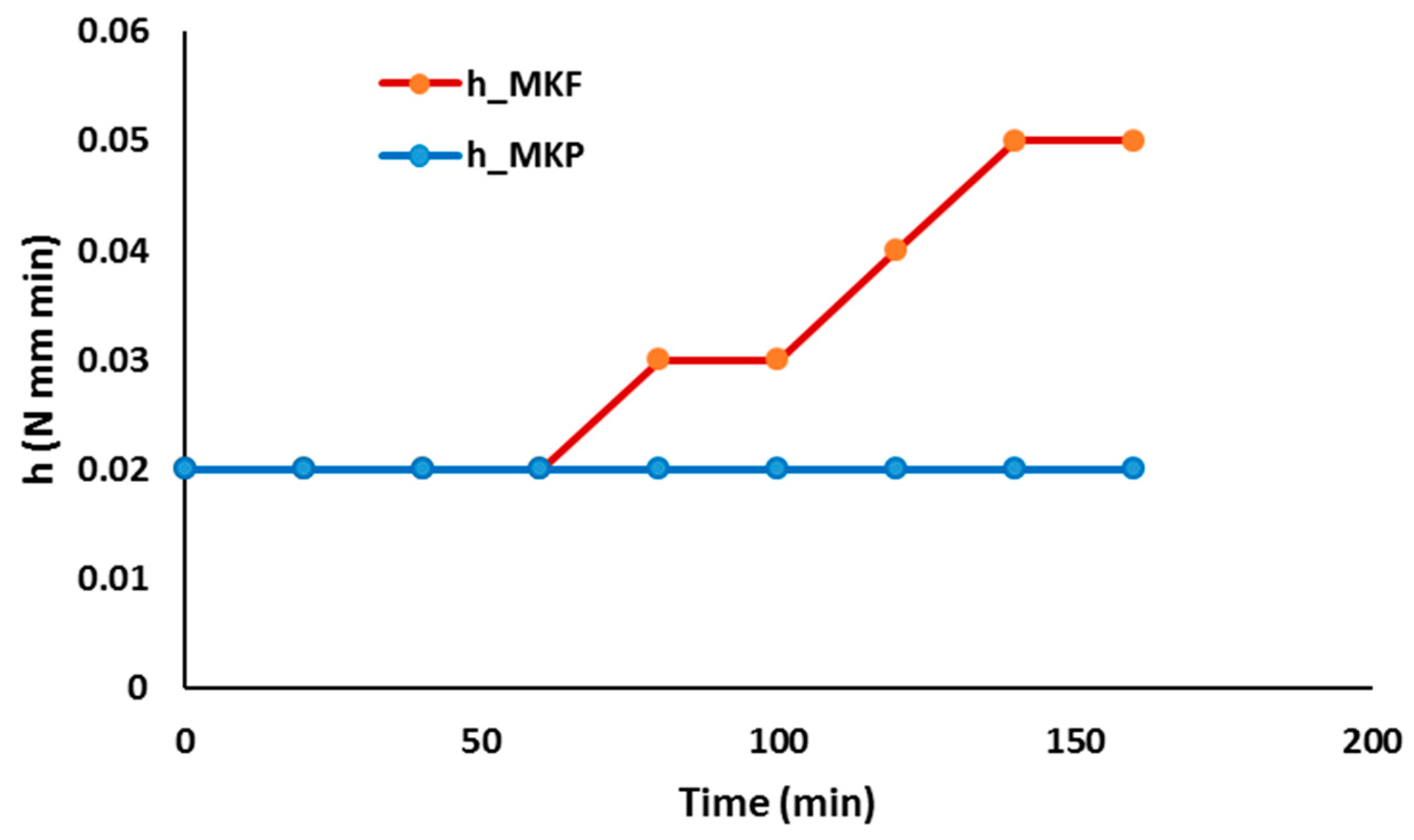 Sustainability 11 00995 g008 Sustainability 11 00995 g008