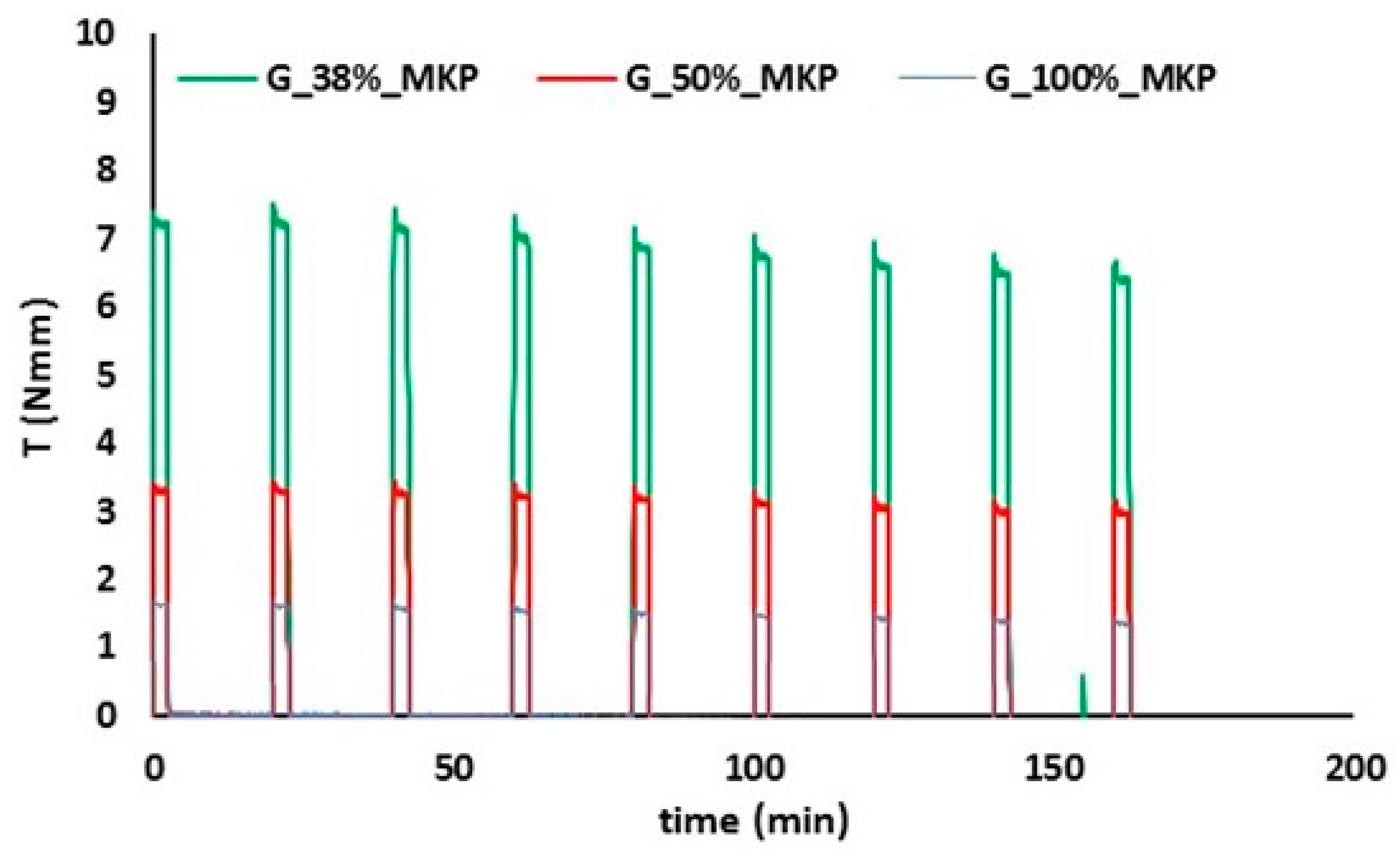 Sustainability 11 00995 g010 Sustainability 11 00995 g010