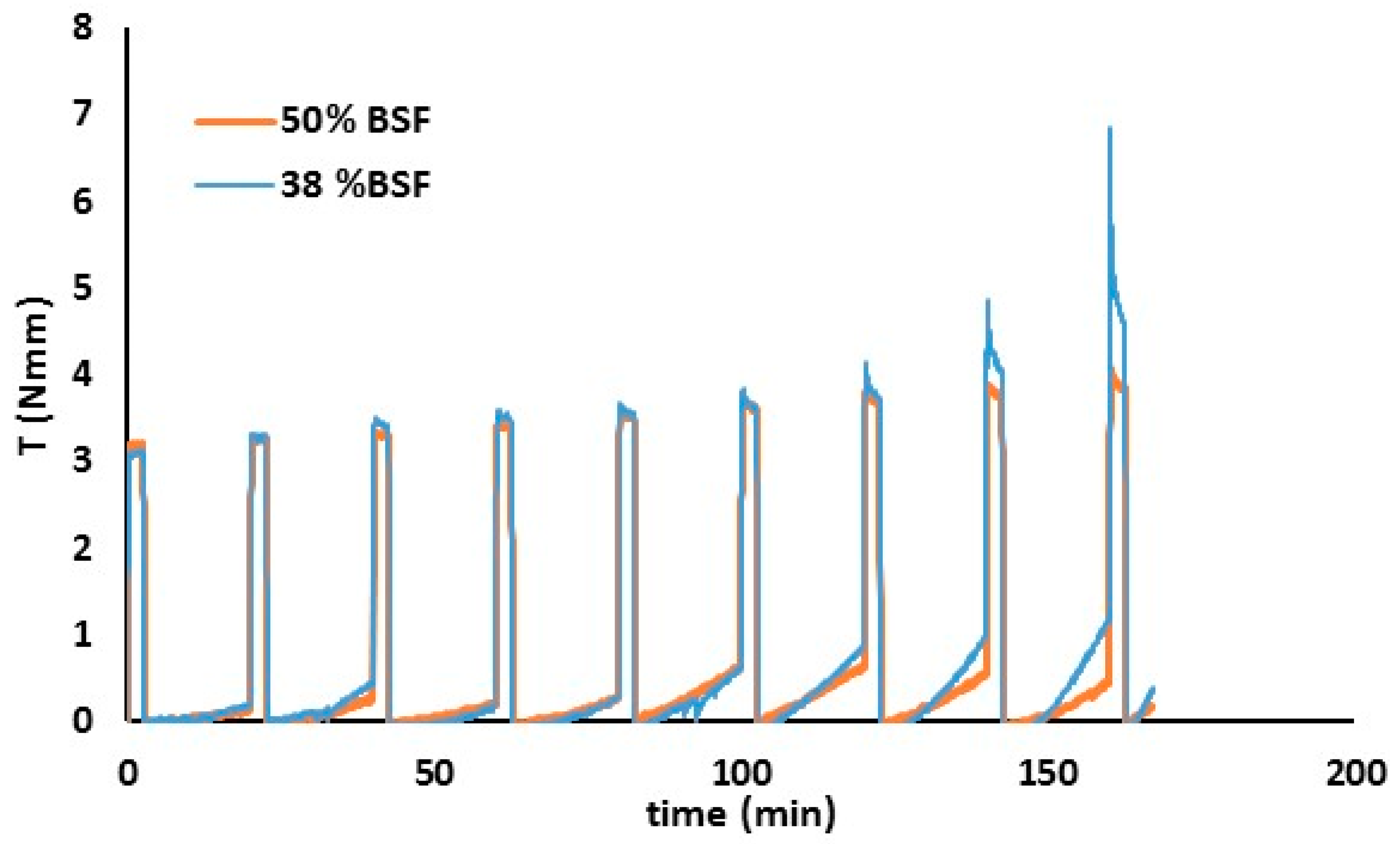 Sustainability 11 00995 g016 Sustainability 11 00995 g016