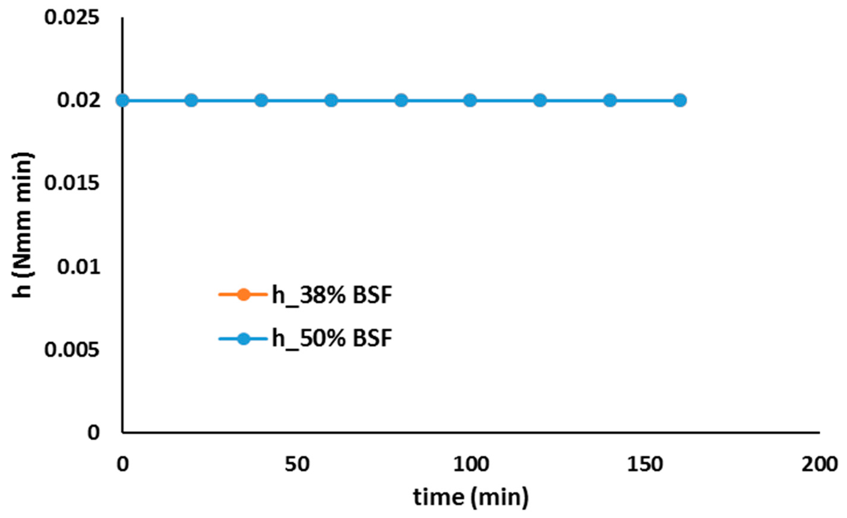 Sustainability 11 00995 g017 Sustainability 11 00995 g017