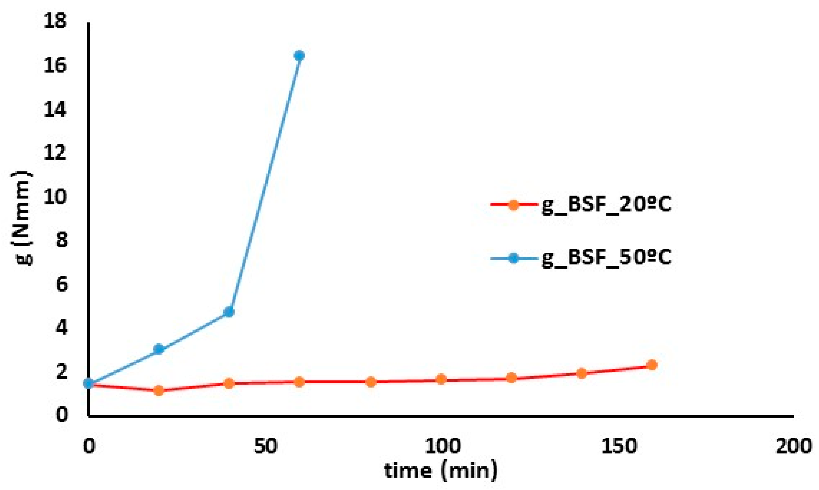 Sustainability 11 00995 g020 Sustainability 11 00995 g020
