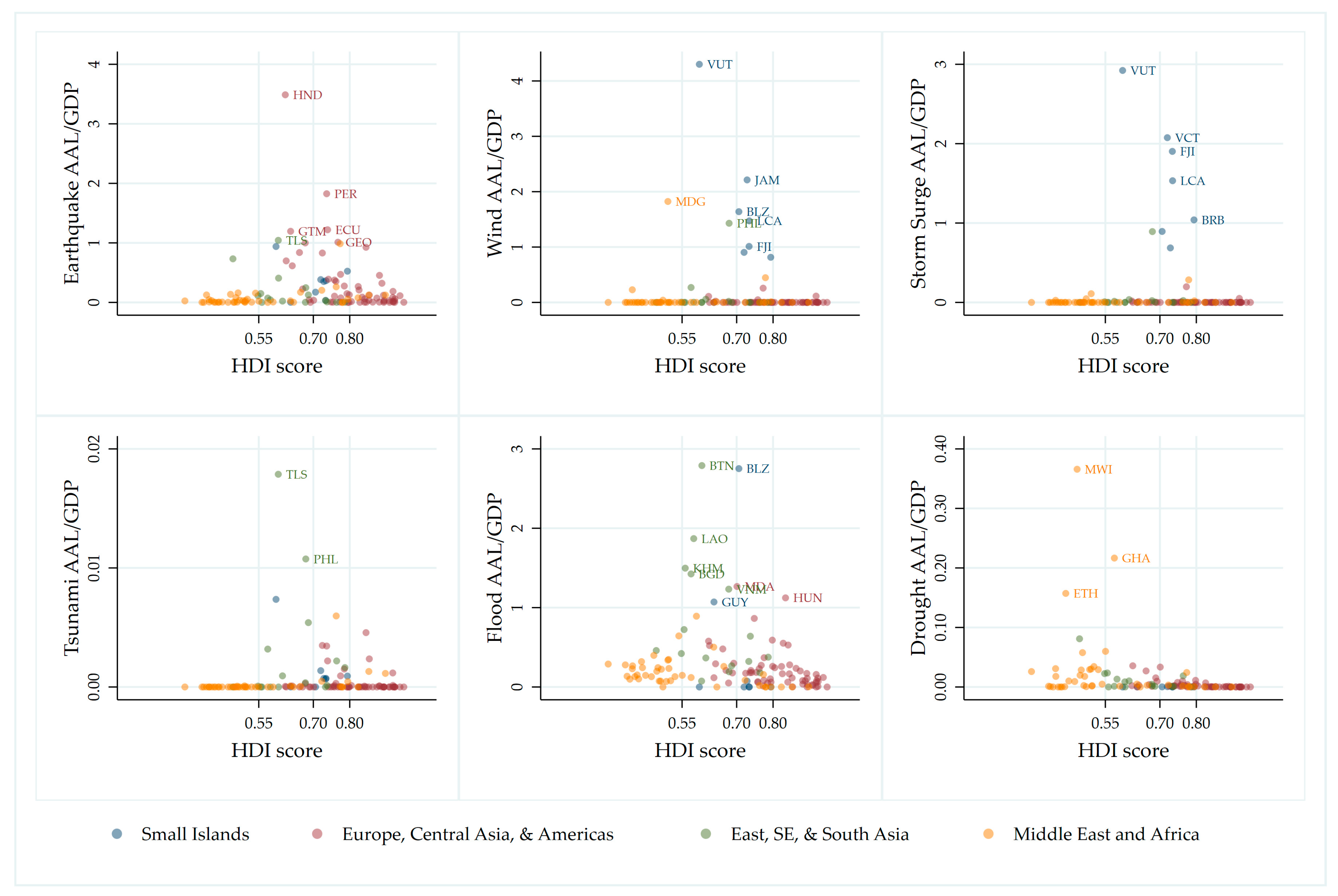 Sustainability 11 00996 g001