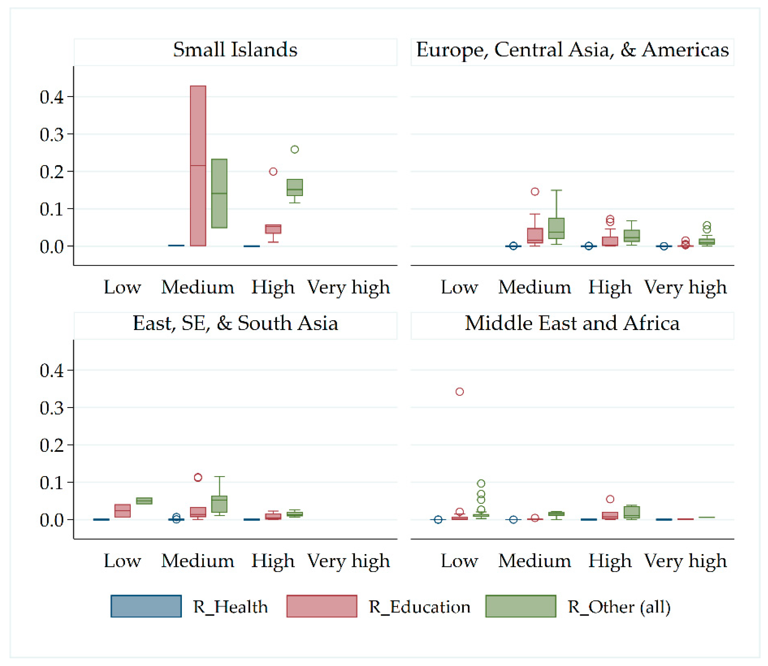 Sustainability 11 00996 g002
