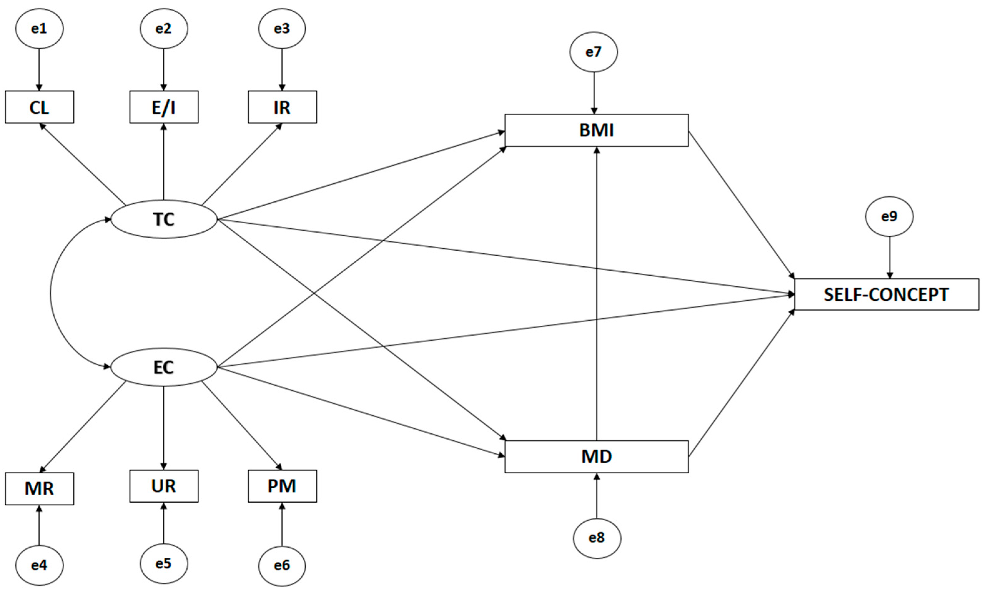 Sustainability 11 00999 g001 Sustainability 11 00999 g001