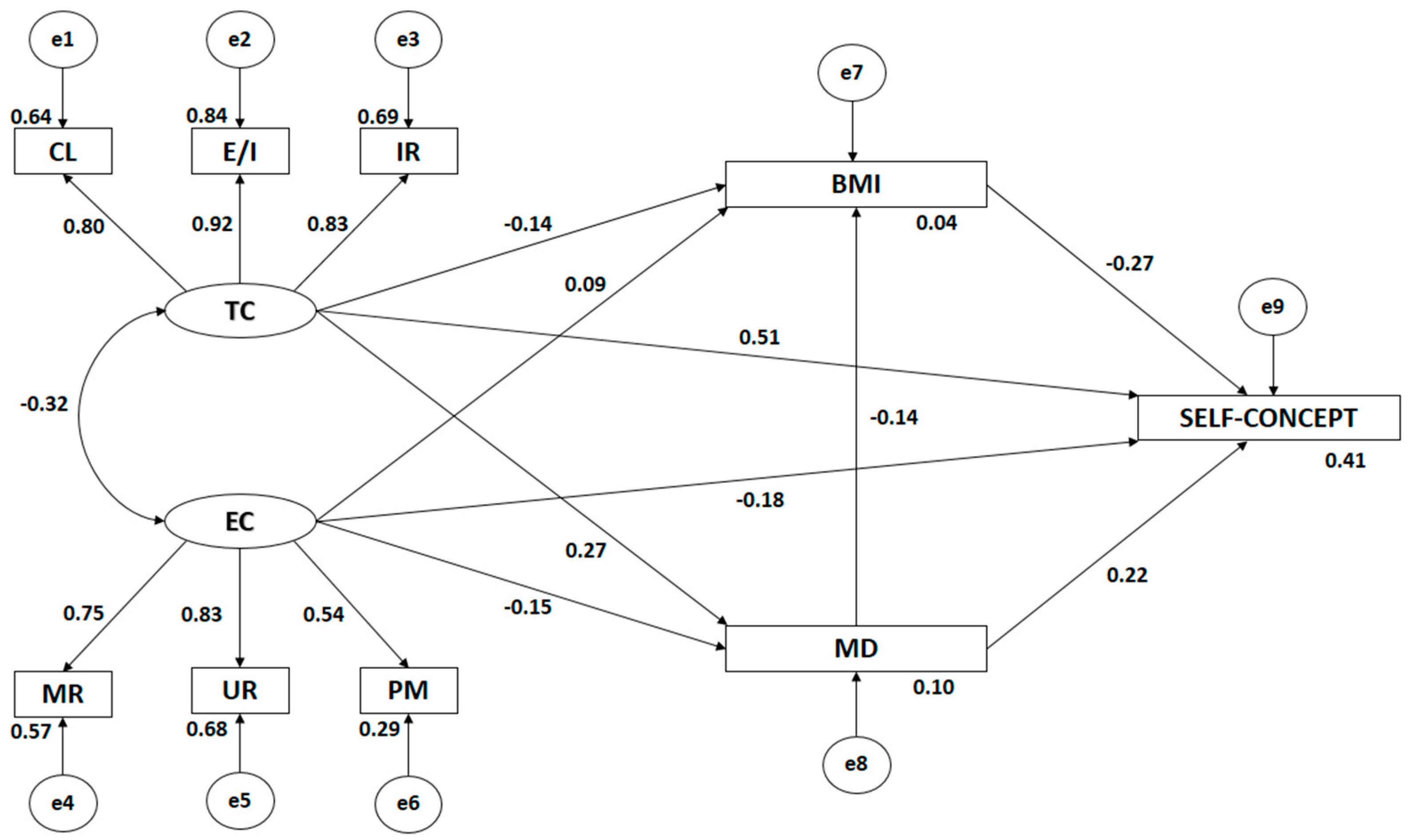 Sustainability 11 00999 g002 Sustainability 11 00999 g002