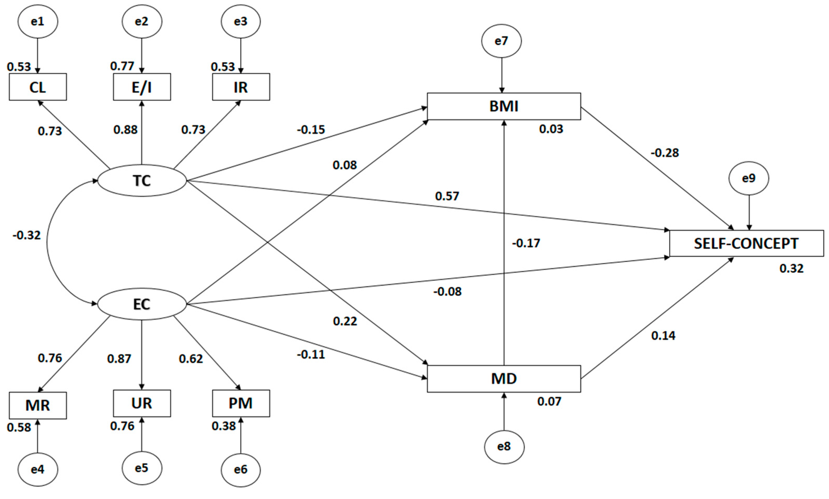 Sustainability 11 00999 g003 Sustainability 11 00999 g003