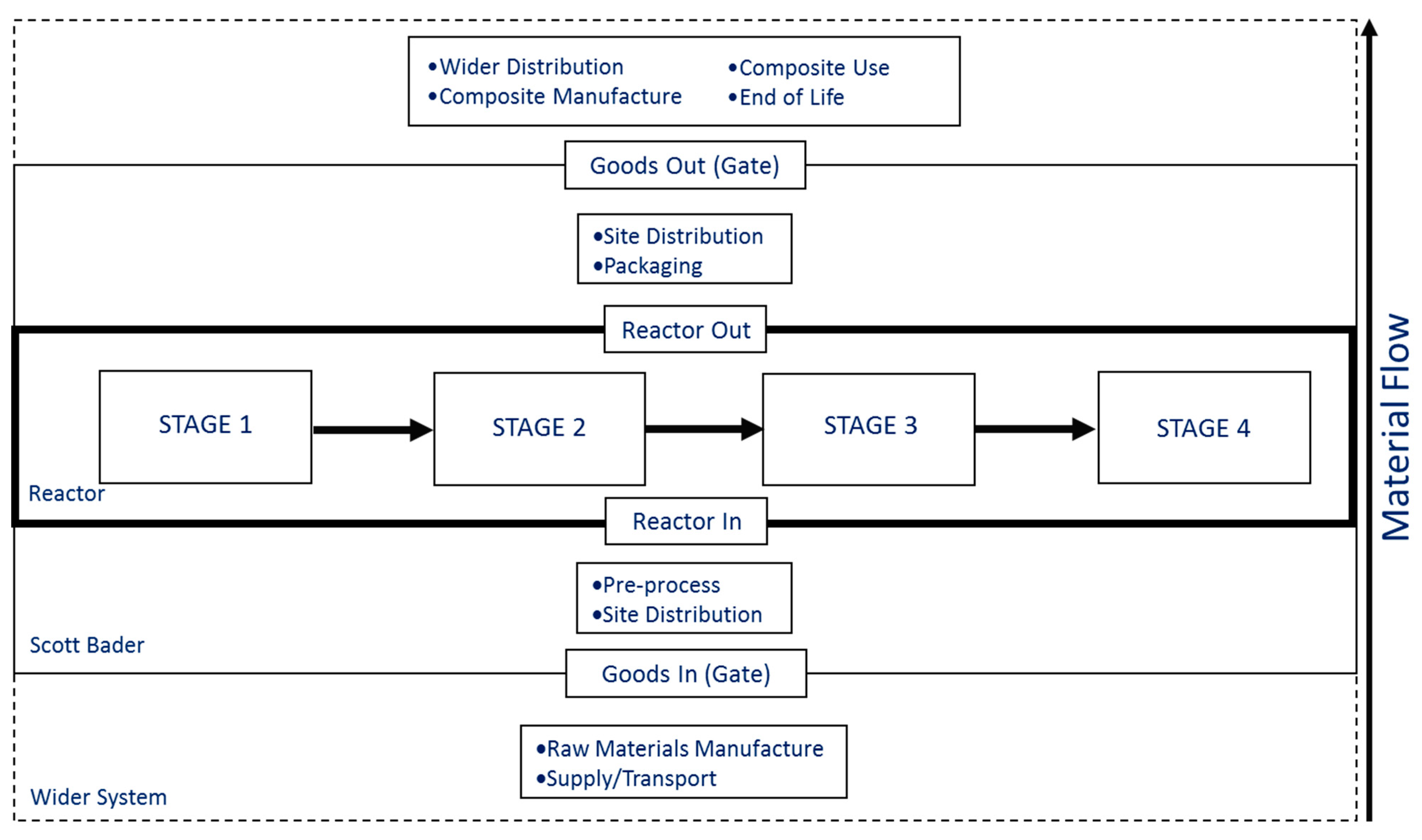 Sustainability 11 01001 g001 Sustainability 11 01001 g001