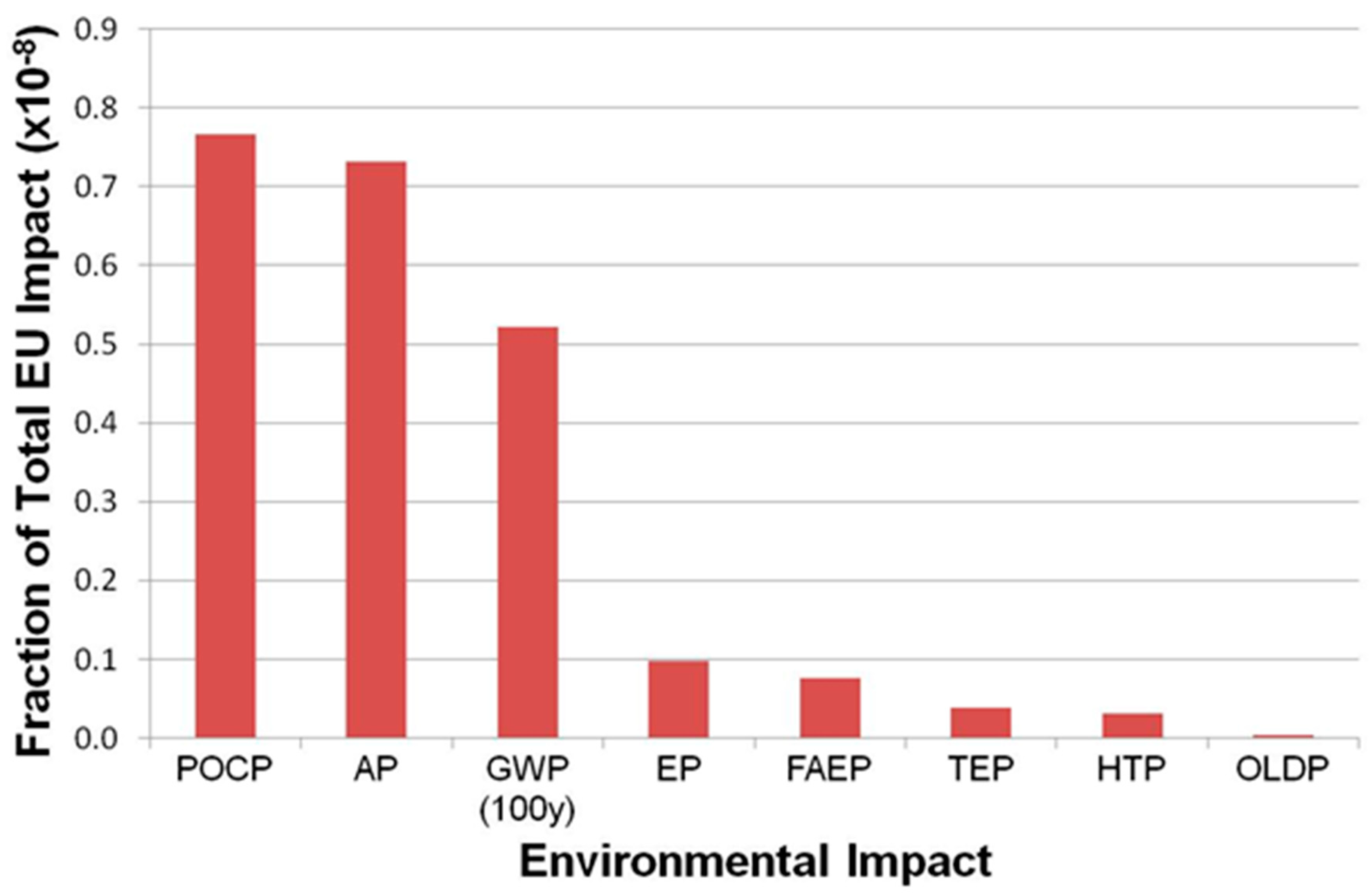 Sustainability 11 01001 g003 Sustainability 11 01001 g003