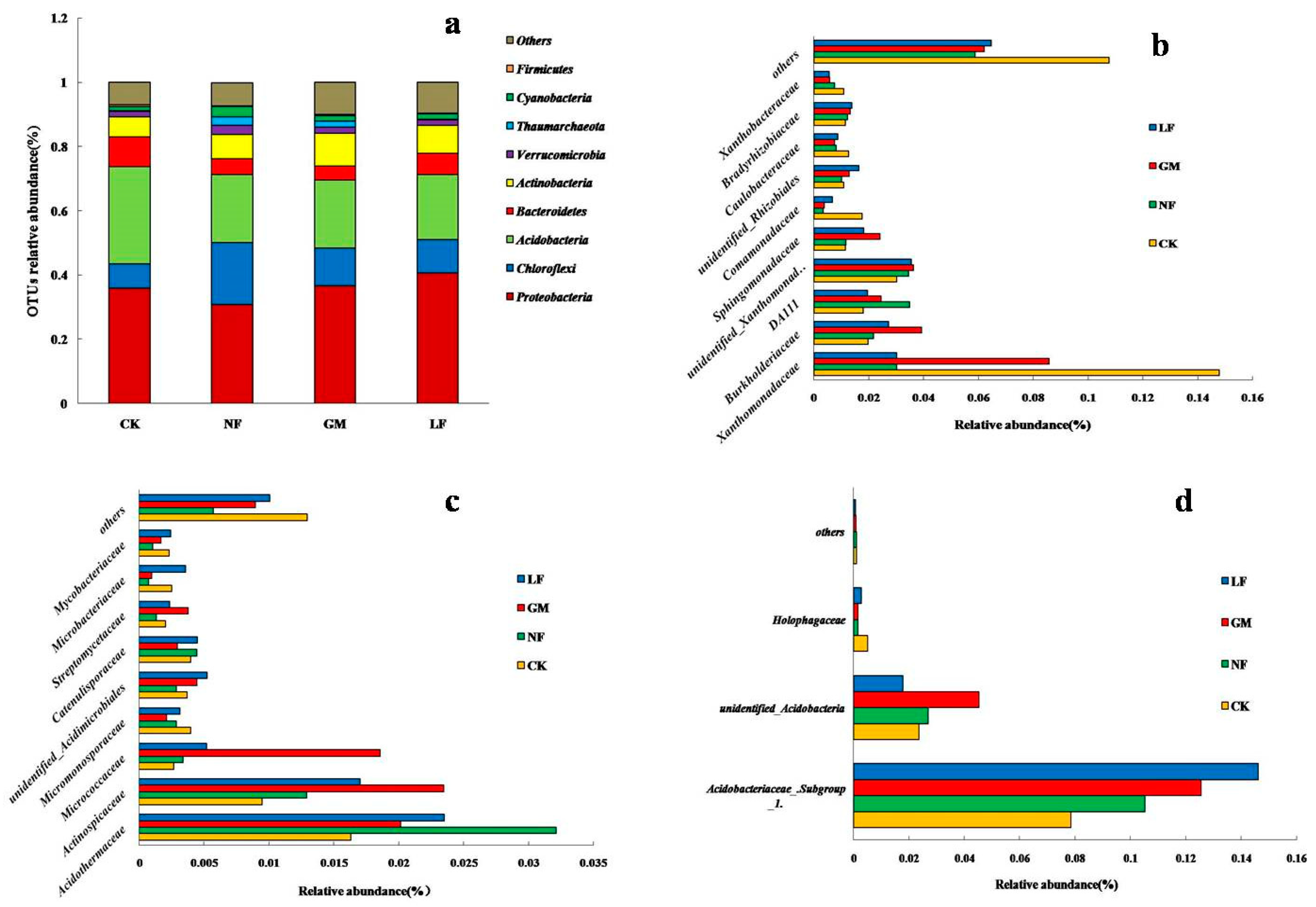 Sustainability 11 01011 g002 Sustainability 11 01011 g002