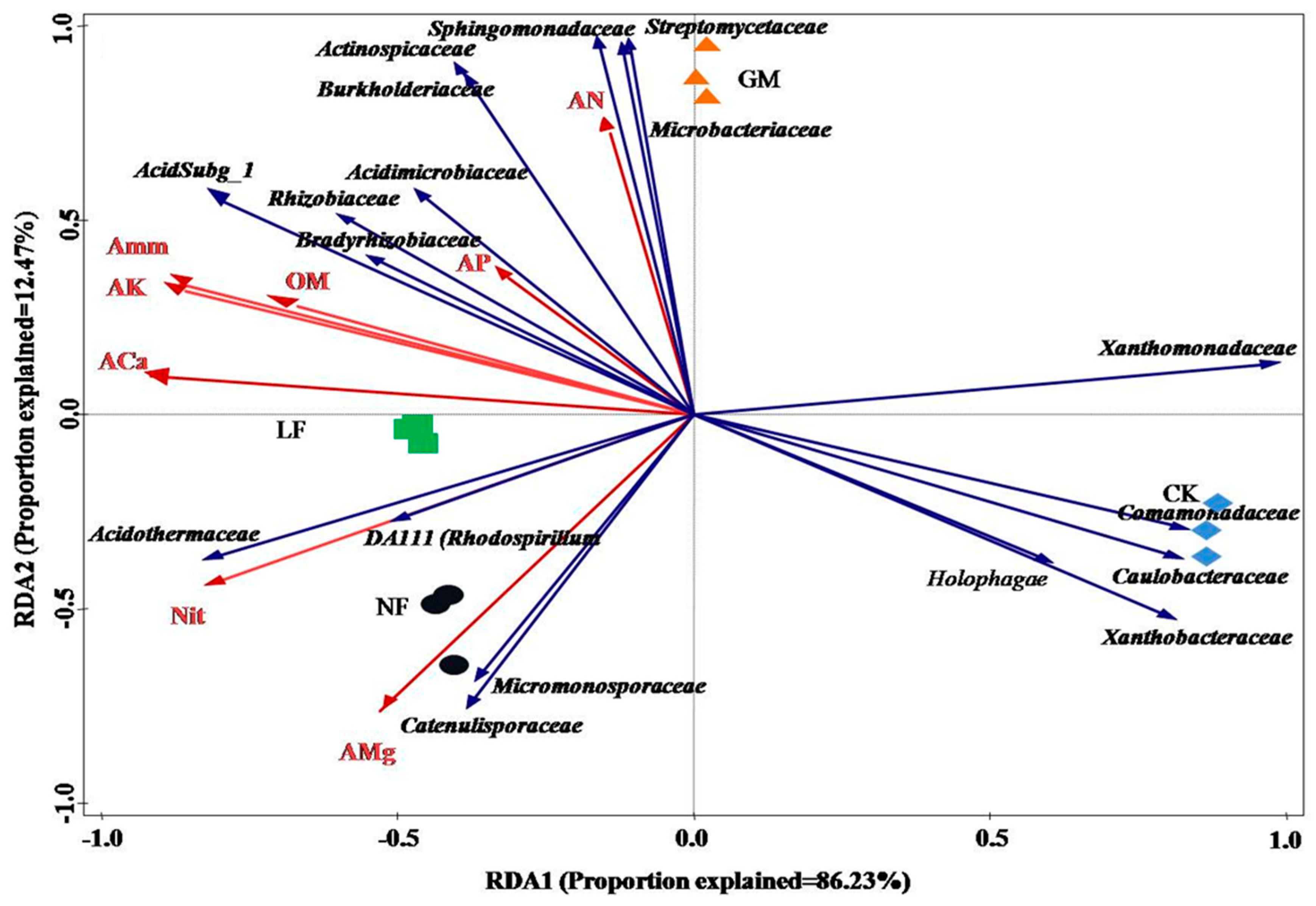 Sustainability 11 01011 g006 Sustainability 11 01011 g006