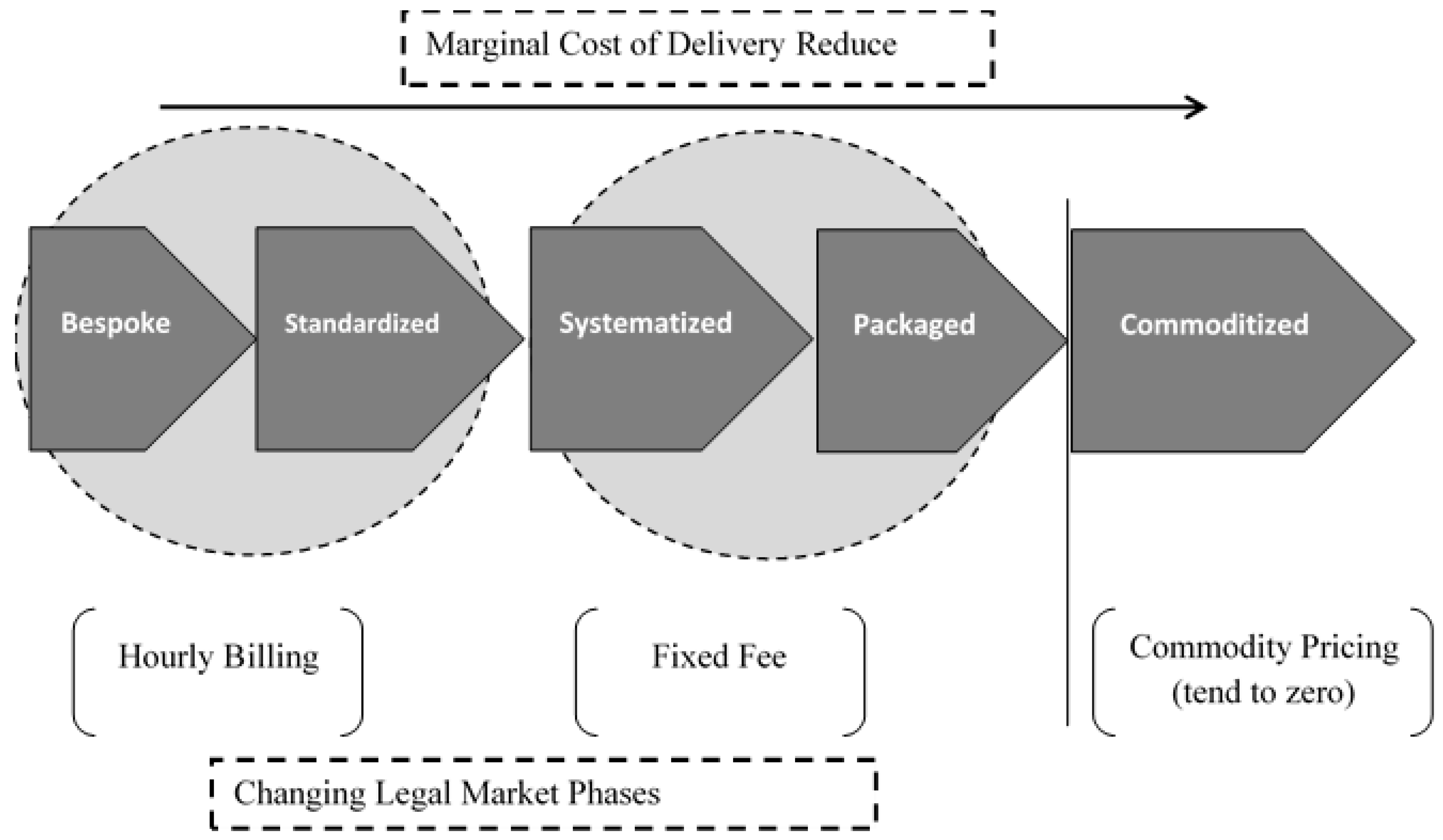 Sustainability 11 01015 g002 Sustainability 11 01015 g002