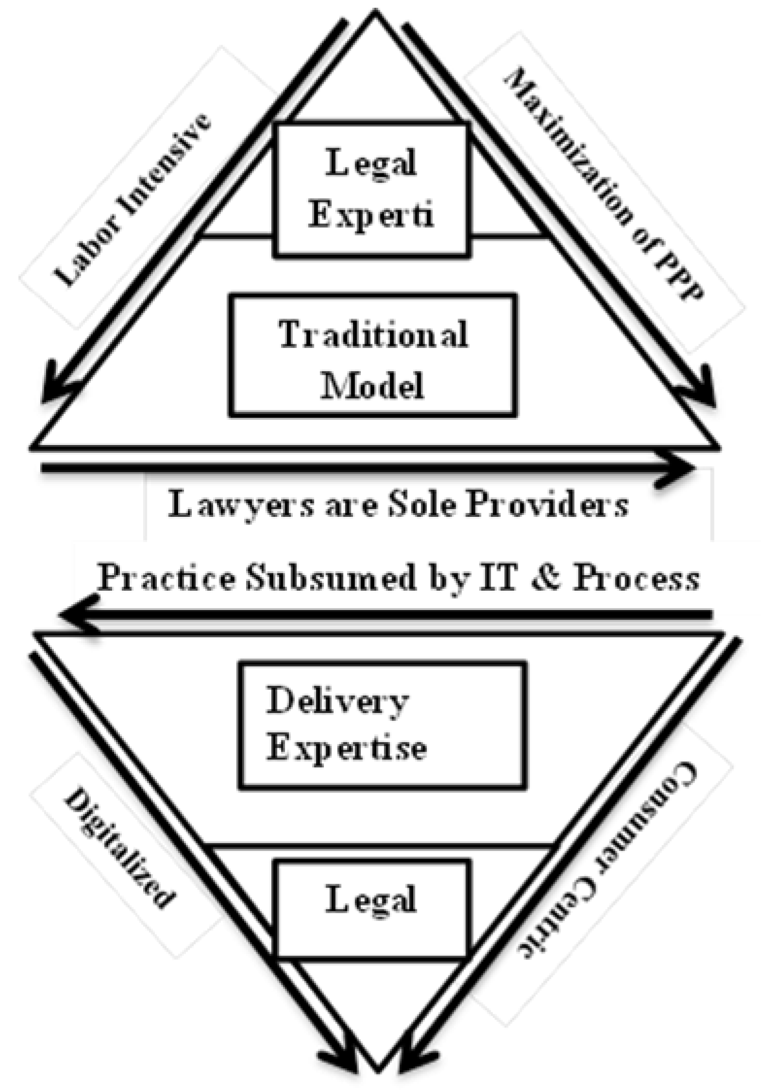 Sustainability 11 01015 g006 Sustainability 11 01015 g006