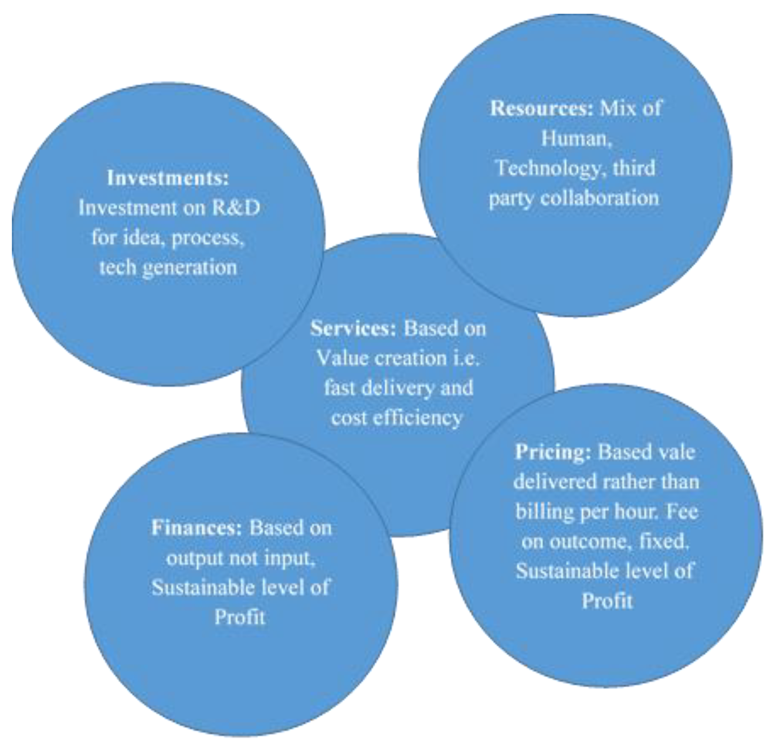 Sustainability 11 01015 g007 Sustainability 11 01015 g007