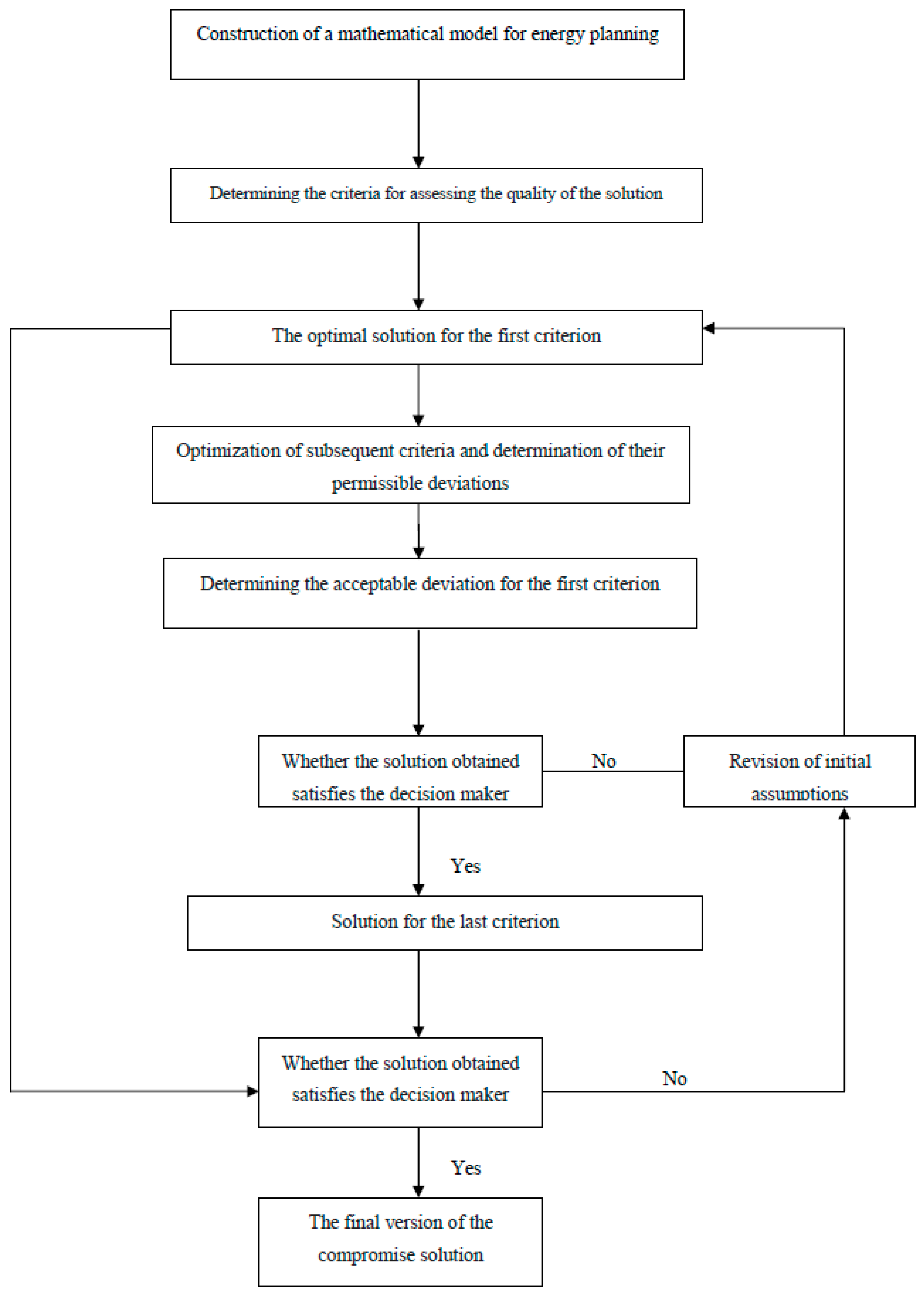 Sustainability 11 01018 g001