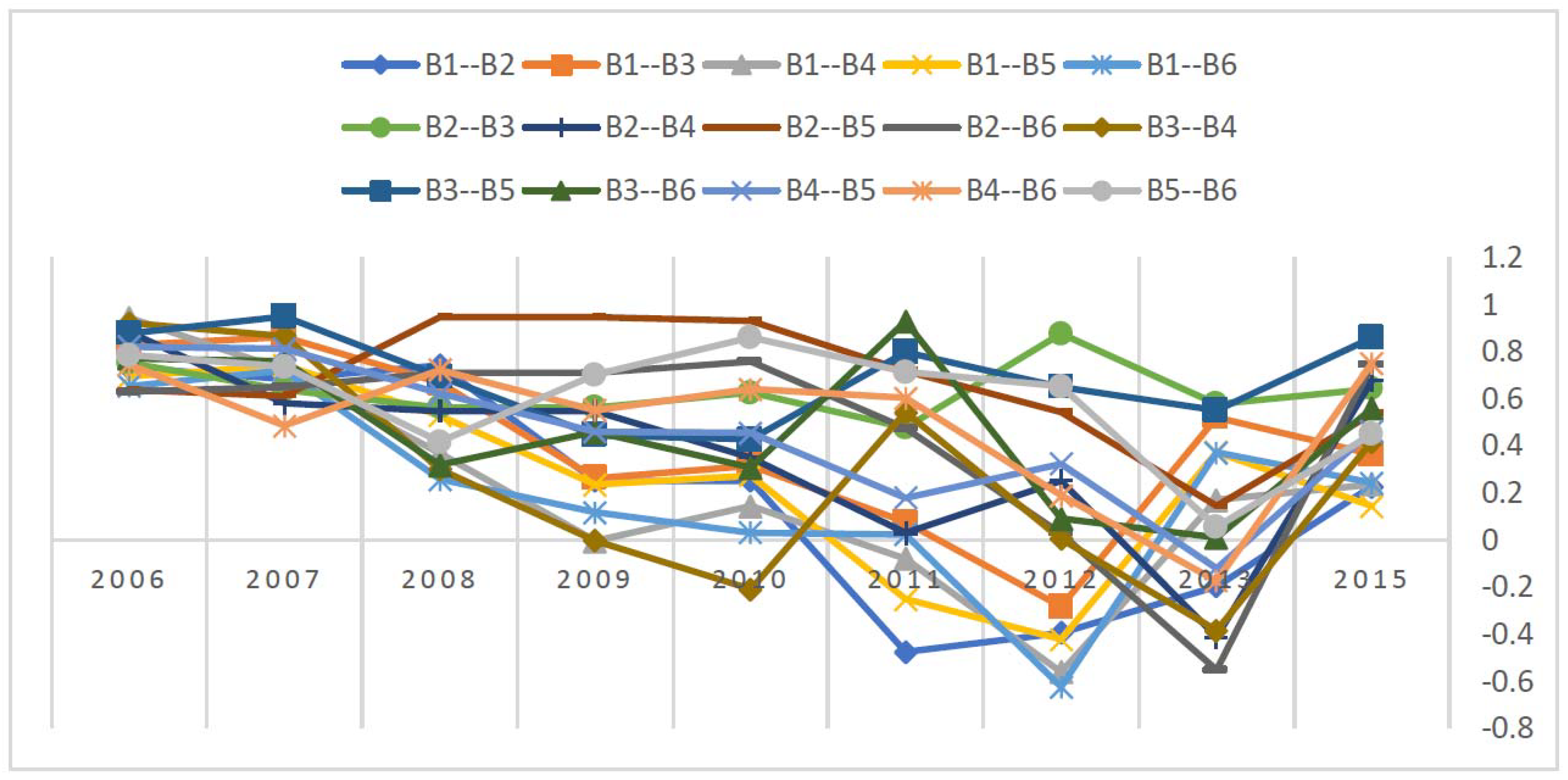 Sustainability 11 01021 g001