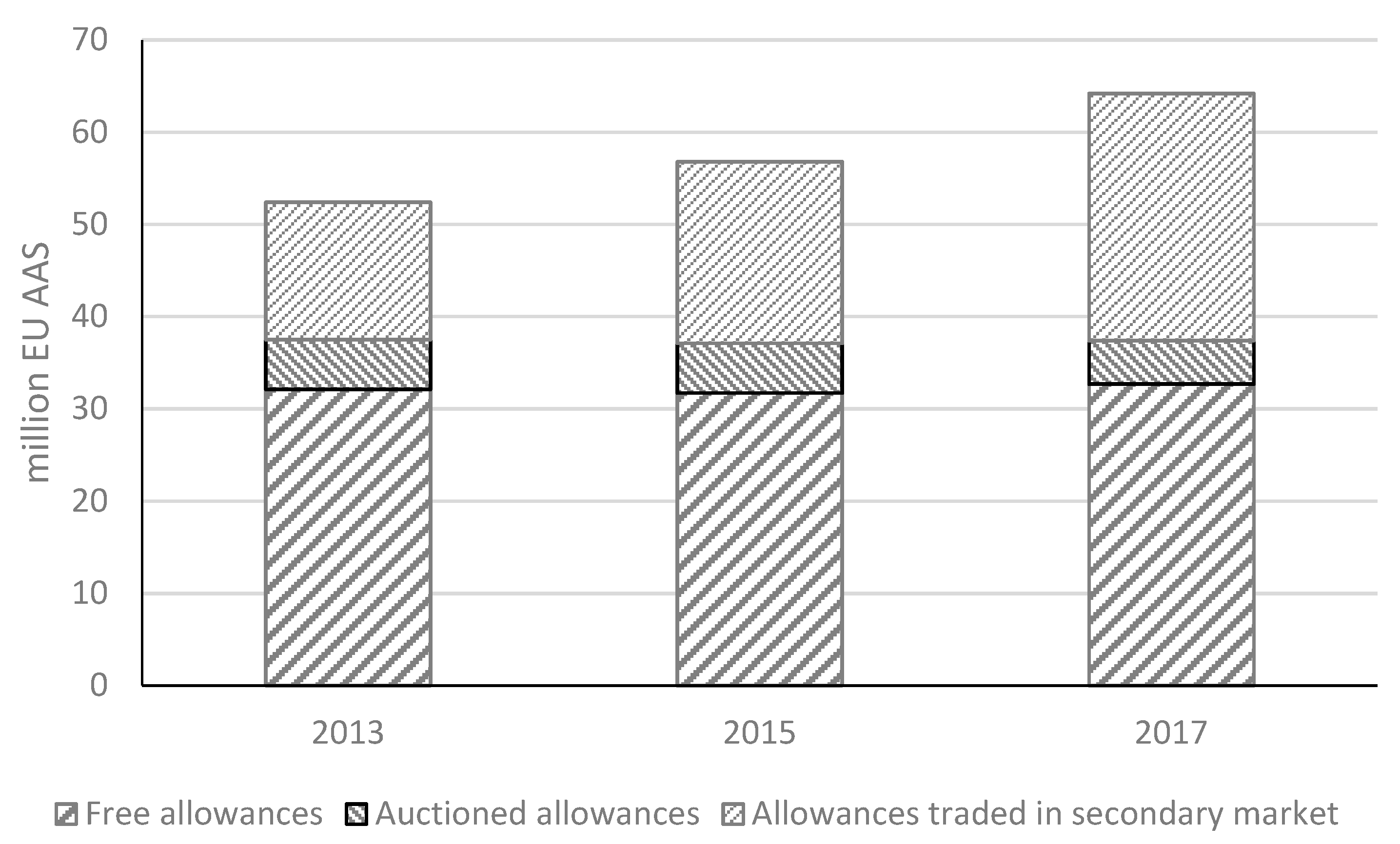 Sustainability 11 01025 g001
