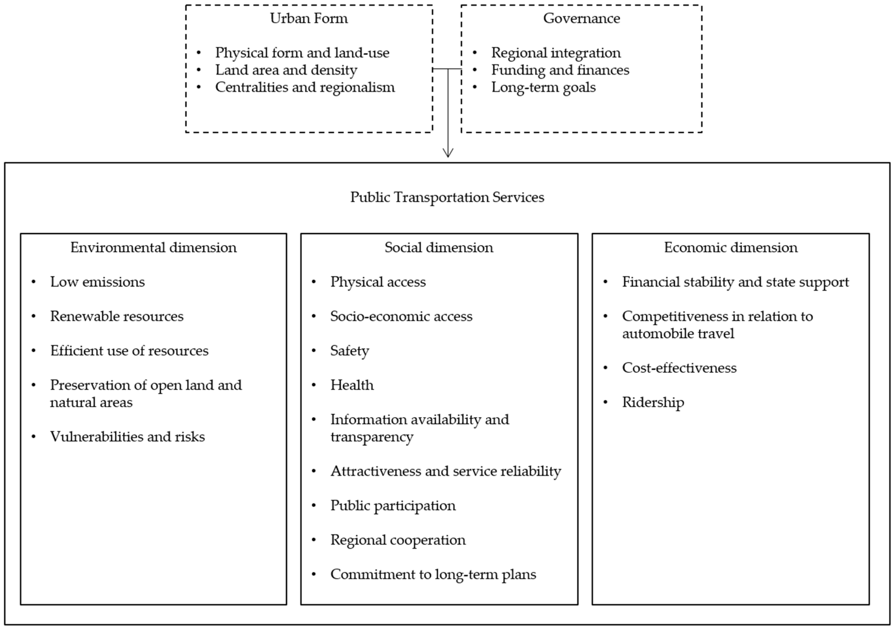 Sustainability 11 01028 g001