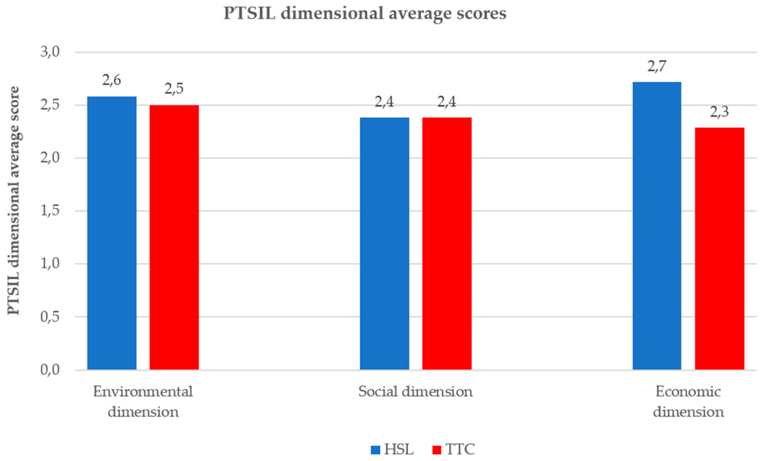 Sustainability 11 01028 g002