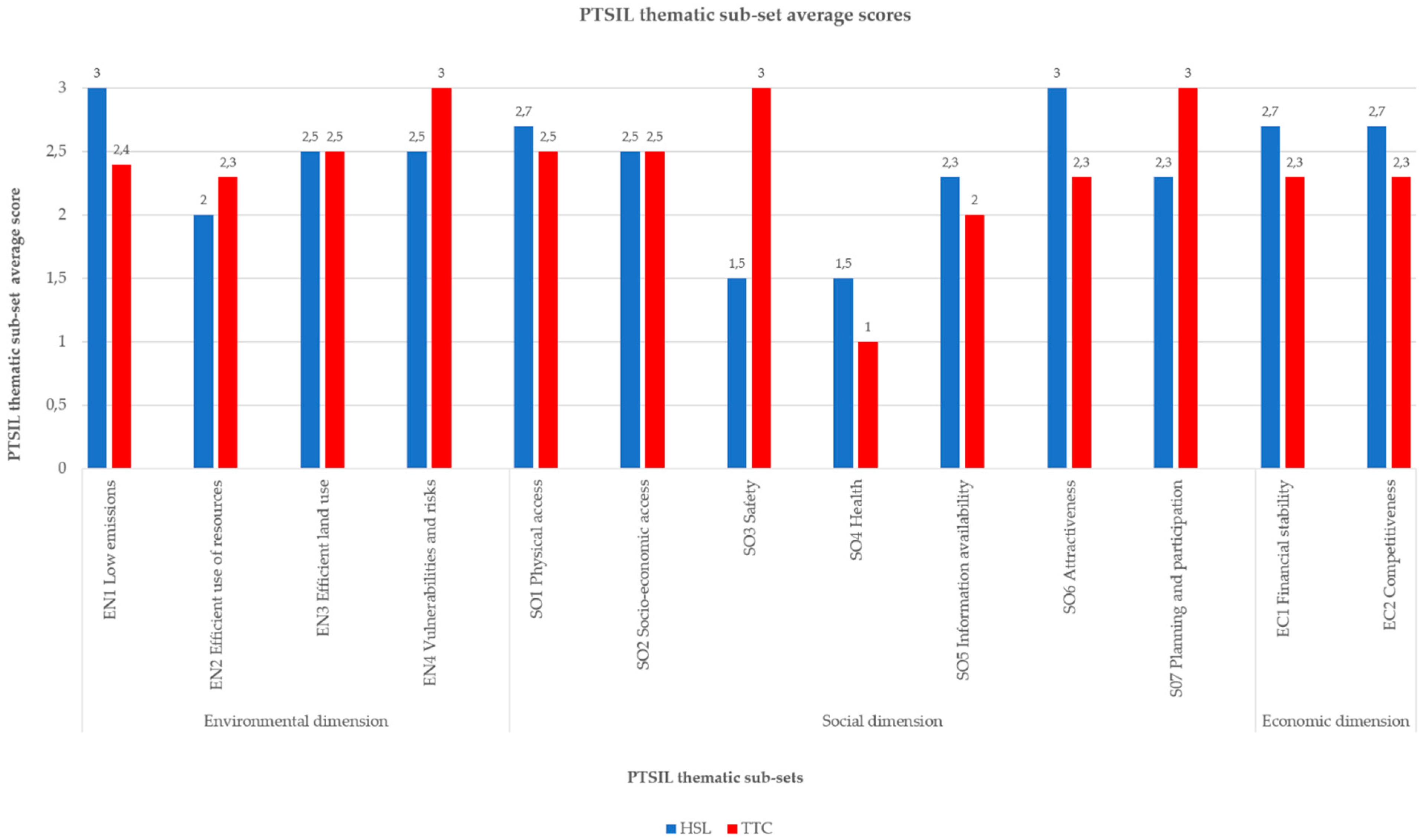 Sustainability 11 01028 g003