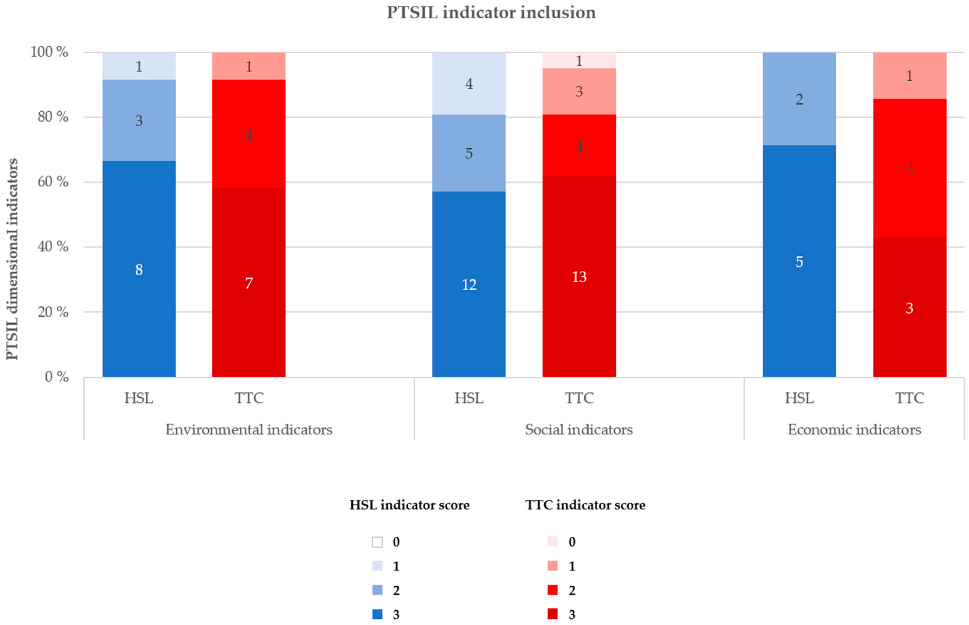 Sustainability 11 01028 g004