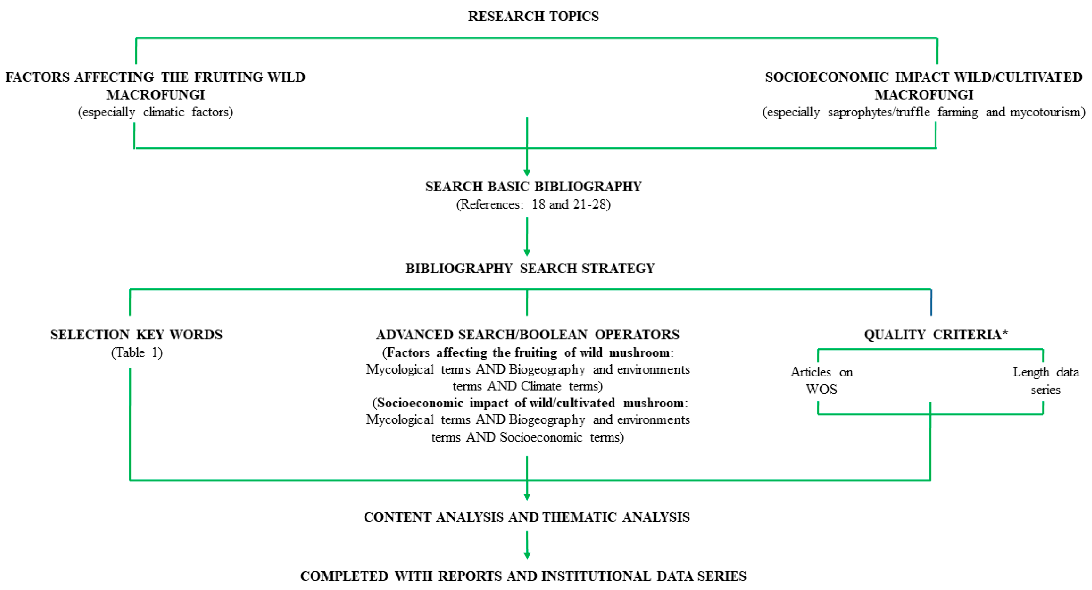 Sustainability 11 01030 g001 Sustainability 11 01030 g001