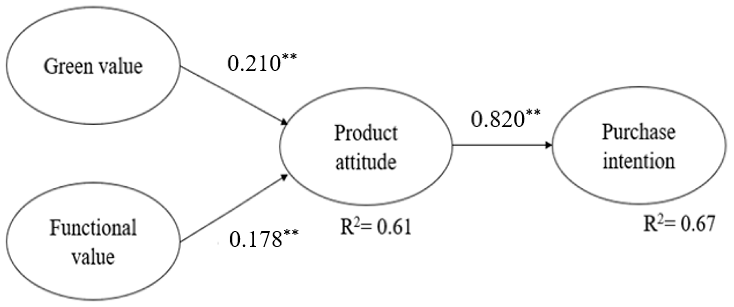 Sustainability 11 01034 g002