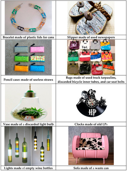 Sustainability 11 01034 g0a1