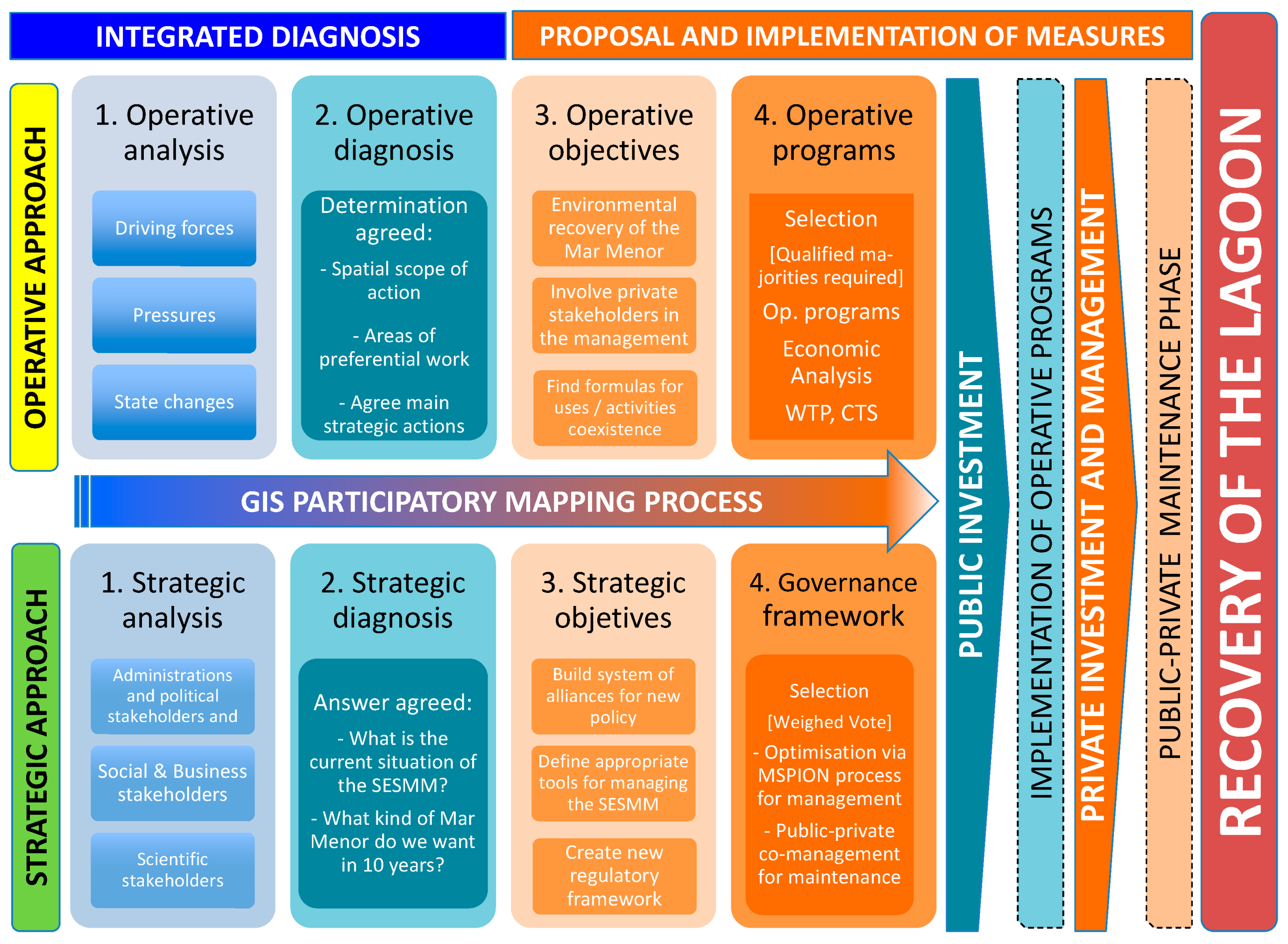Sustainability 11 01039 g002