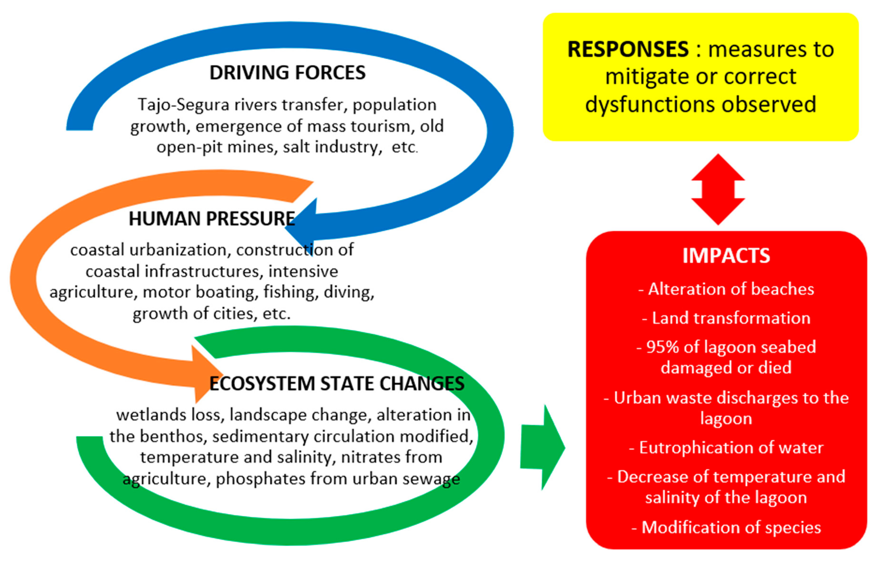 Sustainability 11 01039 g003
