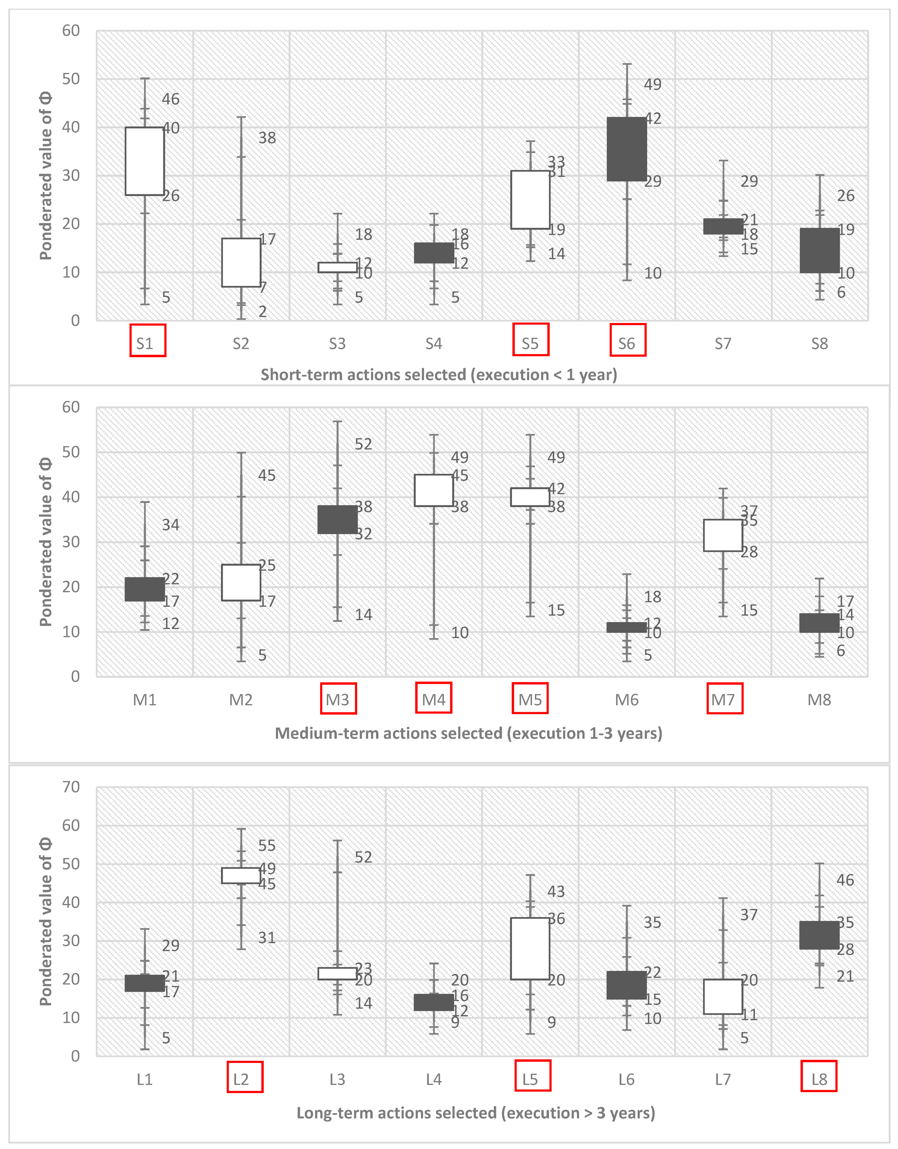 Sustainability 11 01039 g006