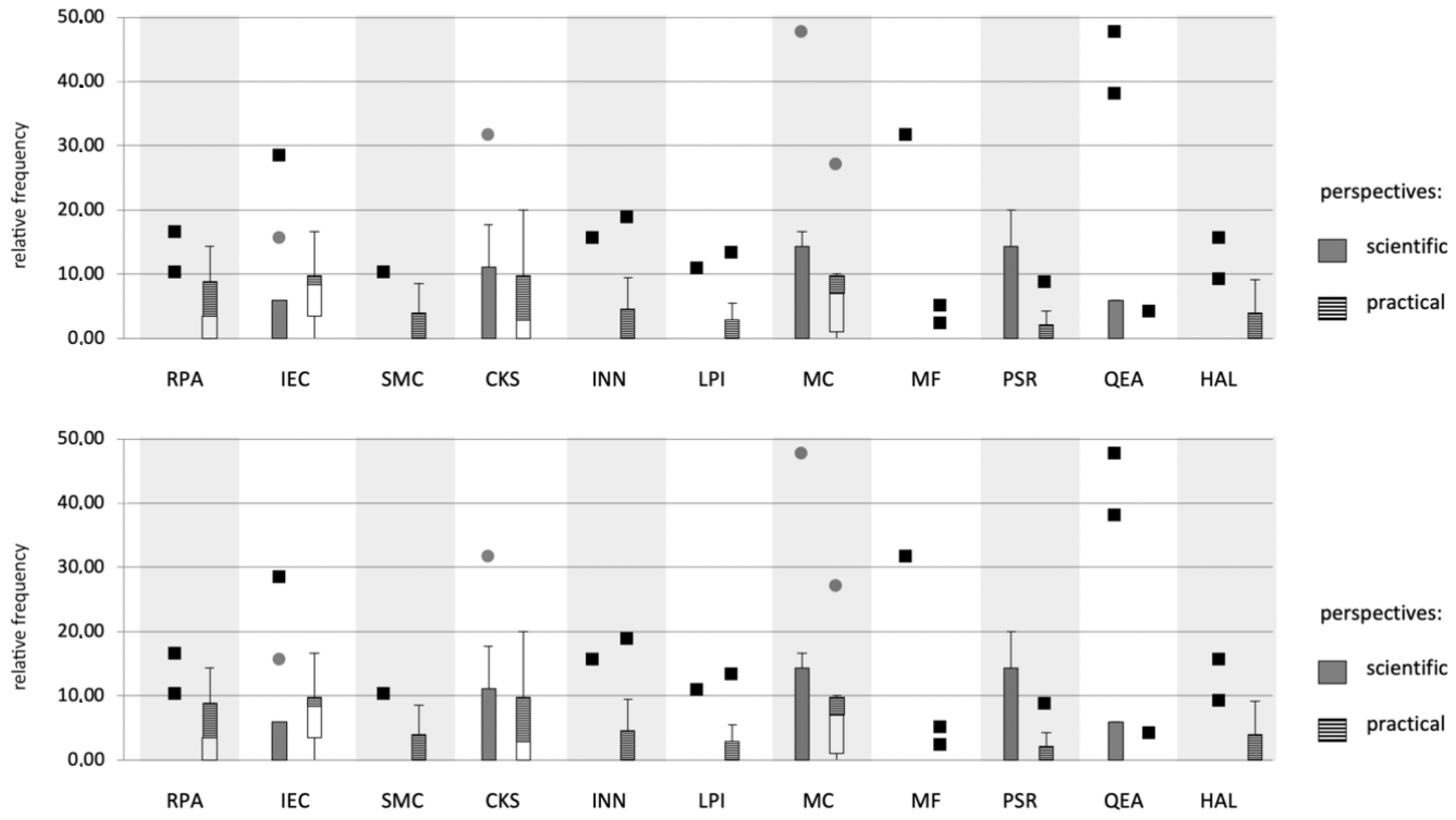 Sustainability 11 01040 g002