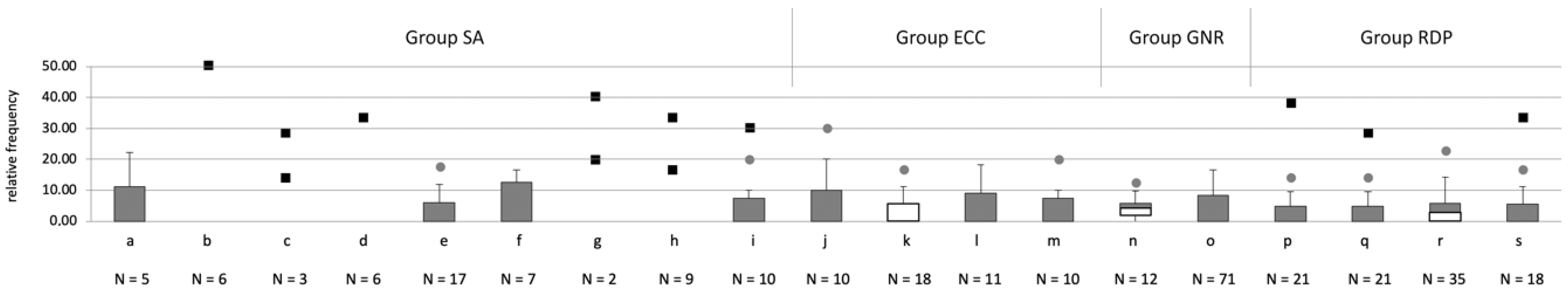 Sustainability 11 01040 g003