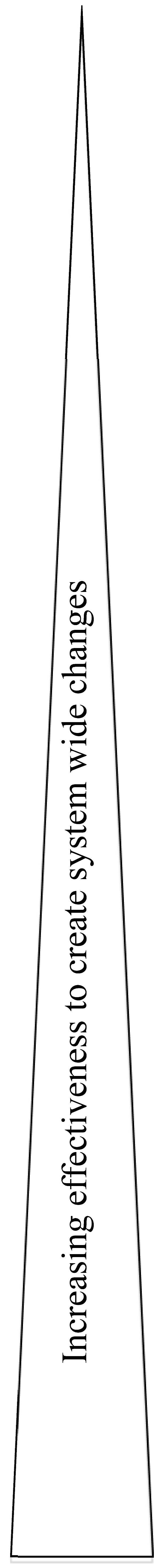 Sustainability 11 01040 i001