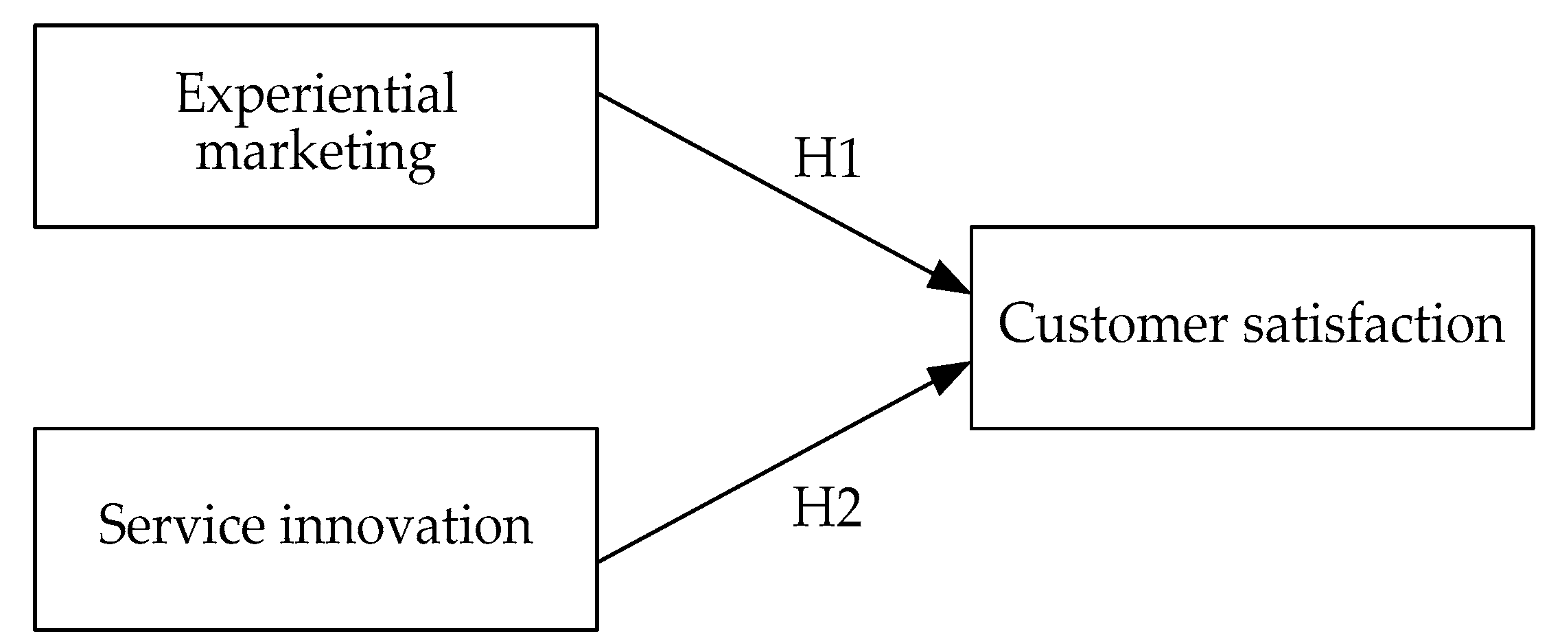 Sustainability 11 01041 g001