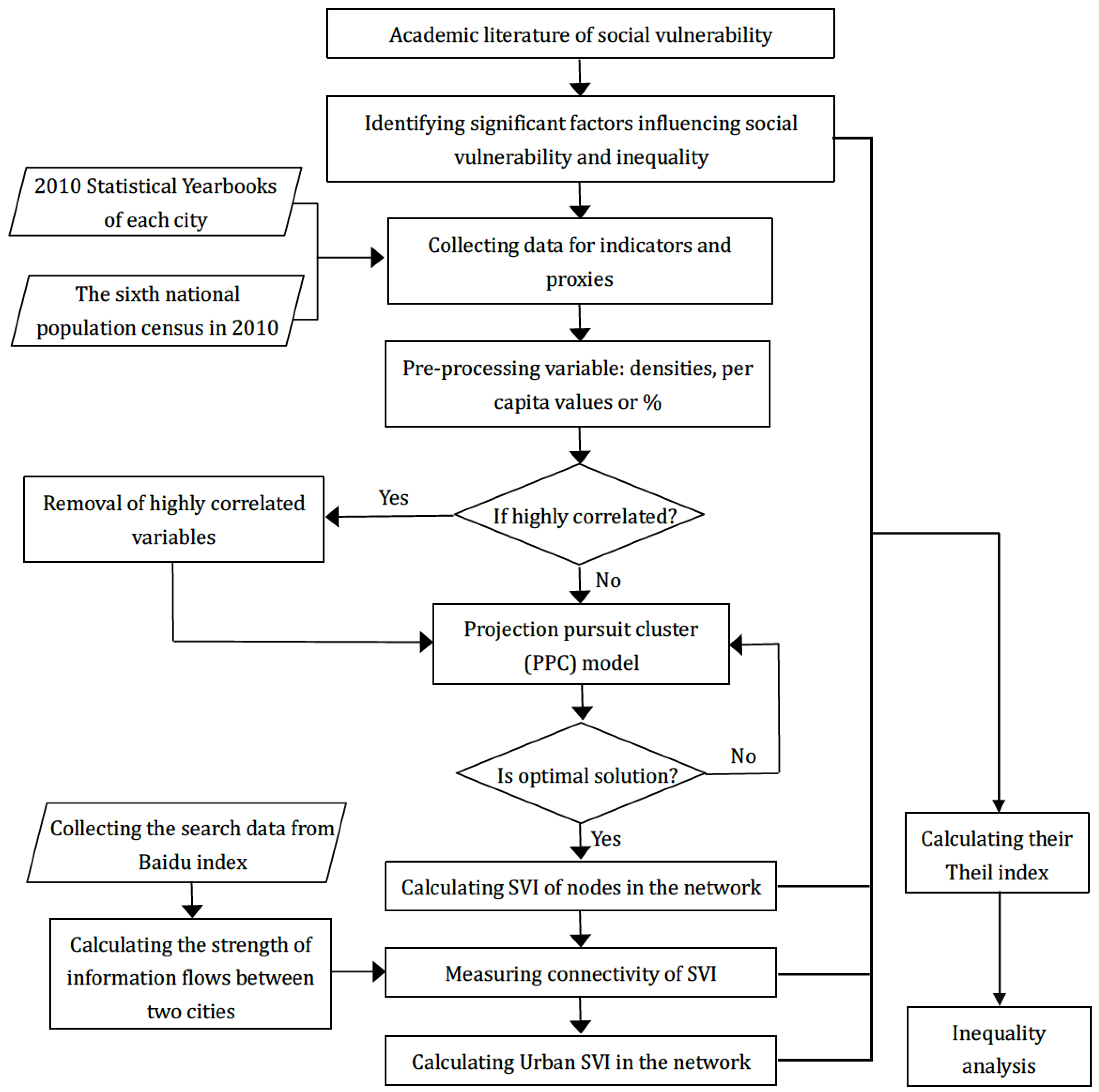 Sustainability 11 01042 g002 Sustainability 11 01042 g002