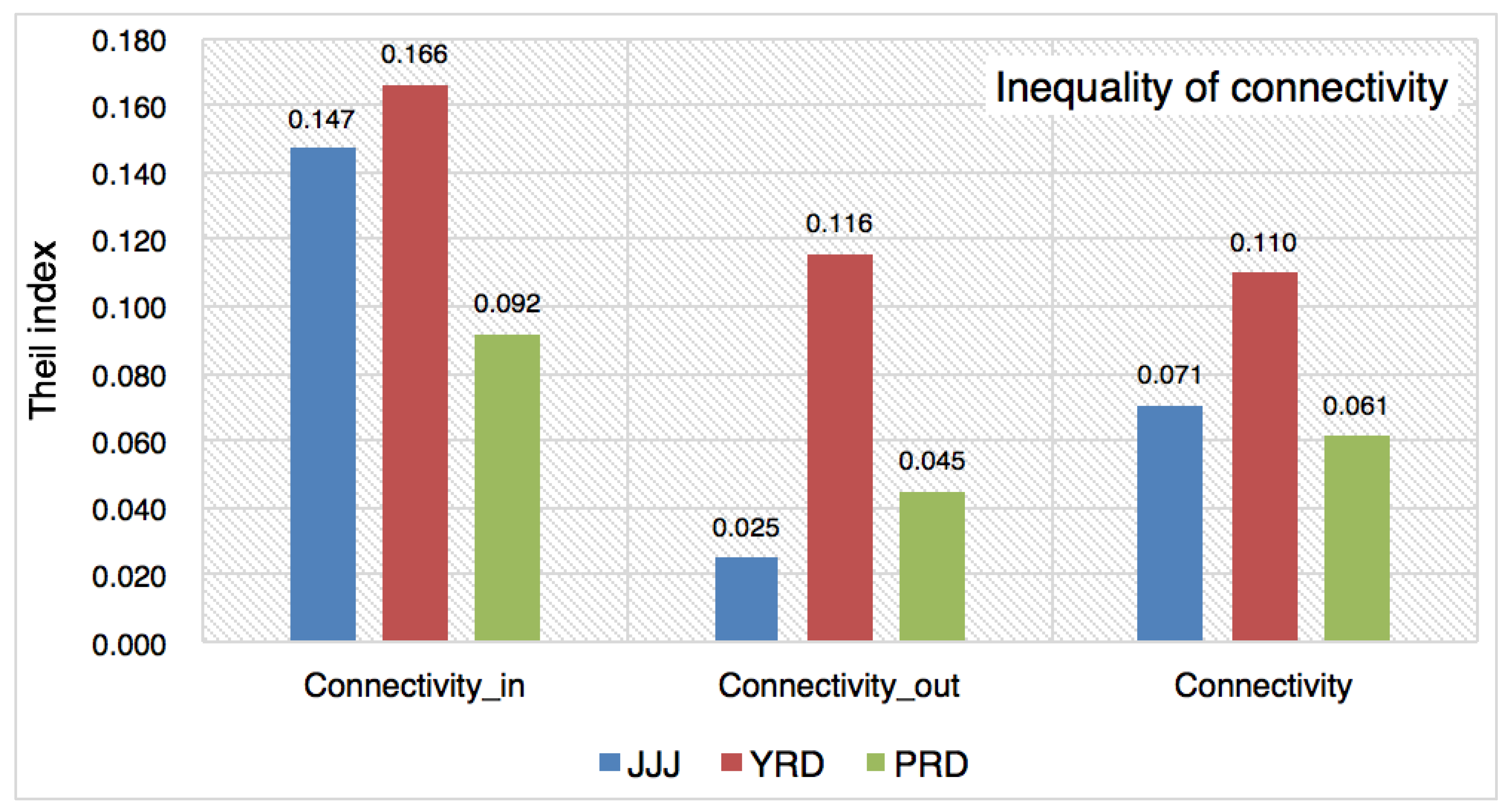 Sustainability 11 01042 g006 Sustainability 11 01042 g006