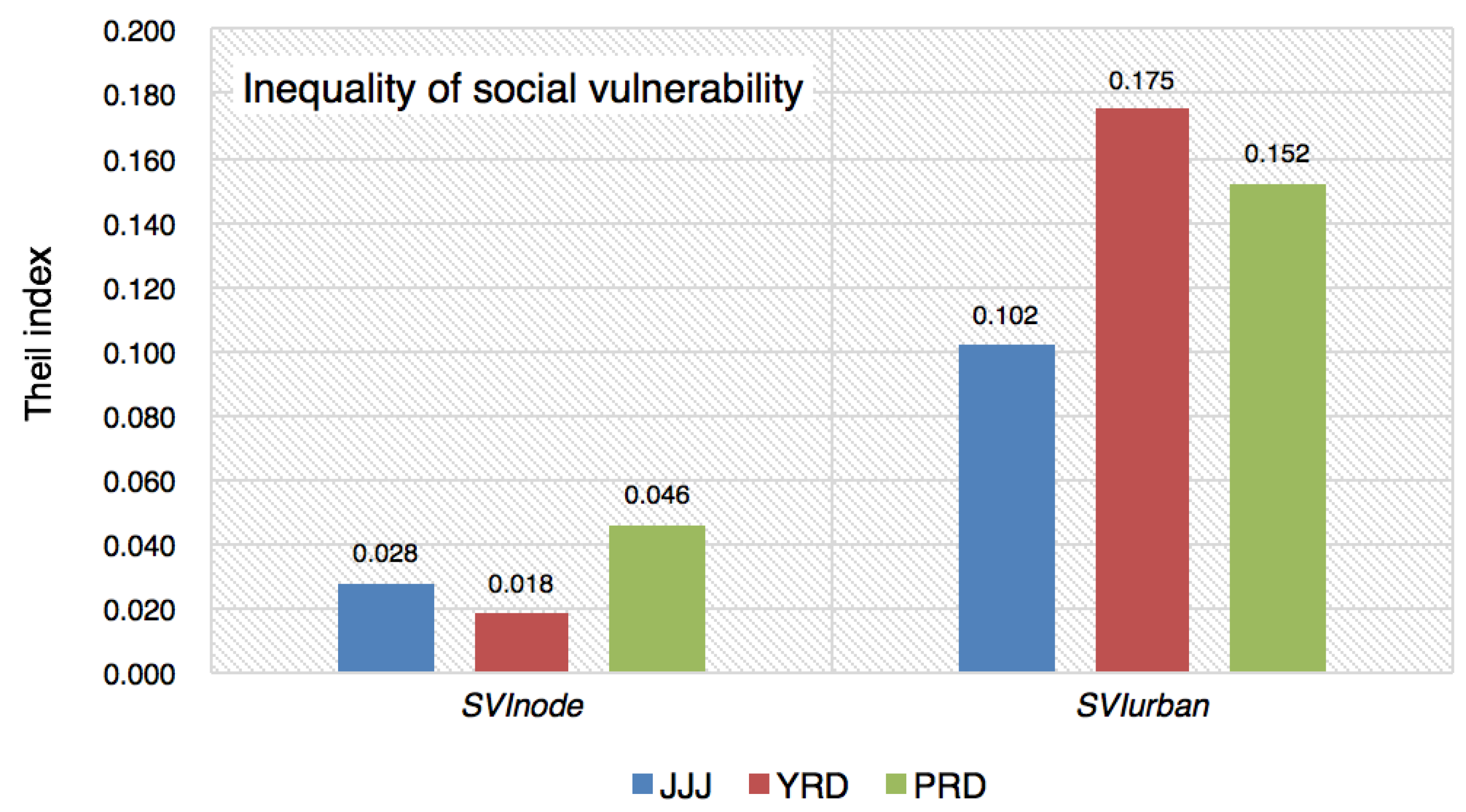 Sustainability 11 01042 g008 Sustainability 11 01042 g008