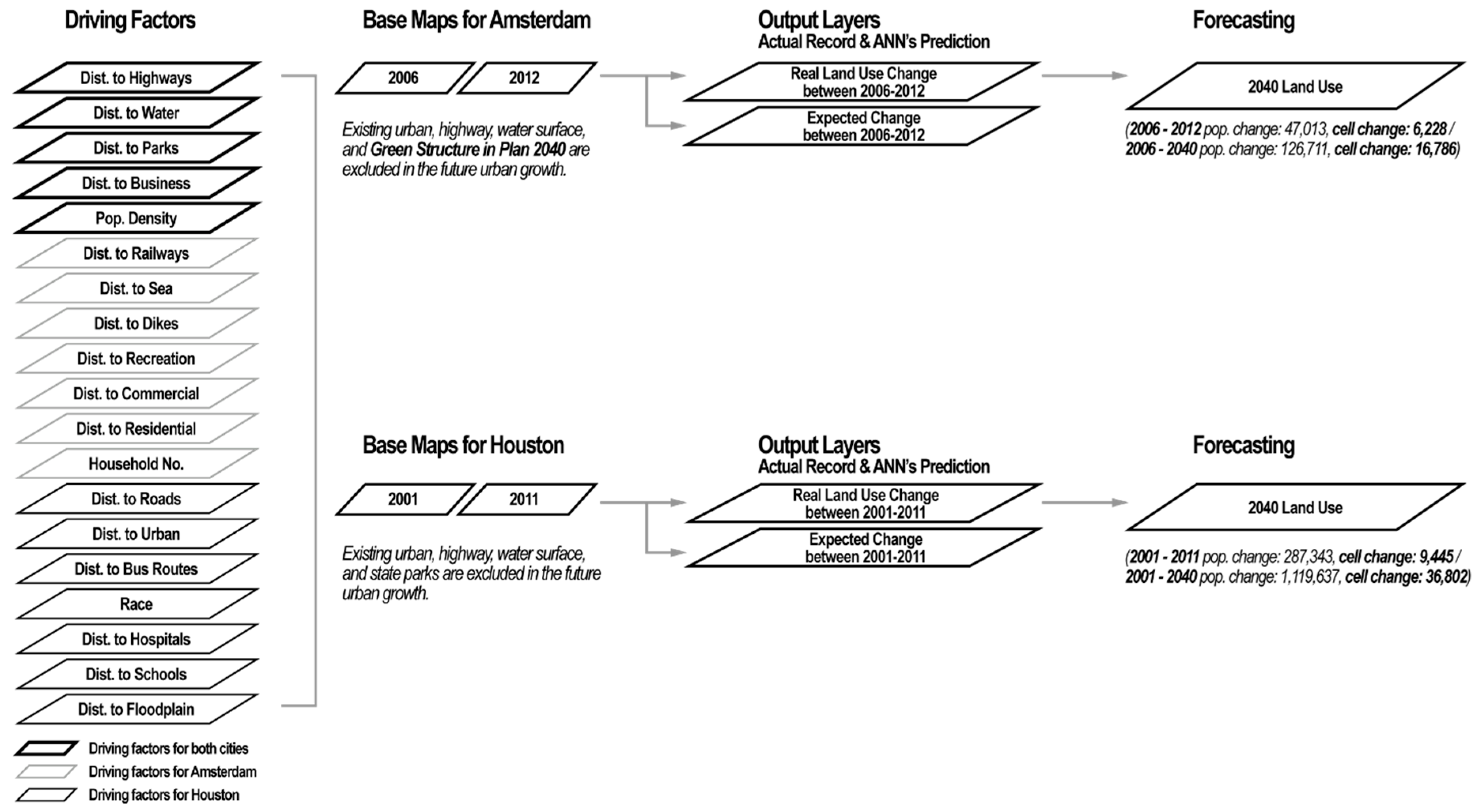 Sustainability 11 01048 g002