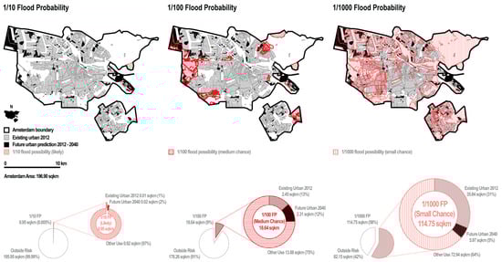 Sustainability 11 01048 g0a2
